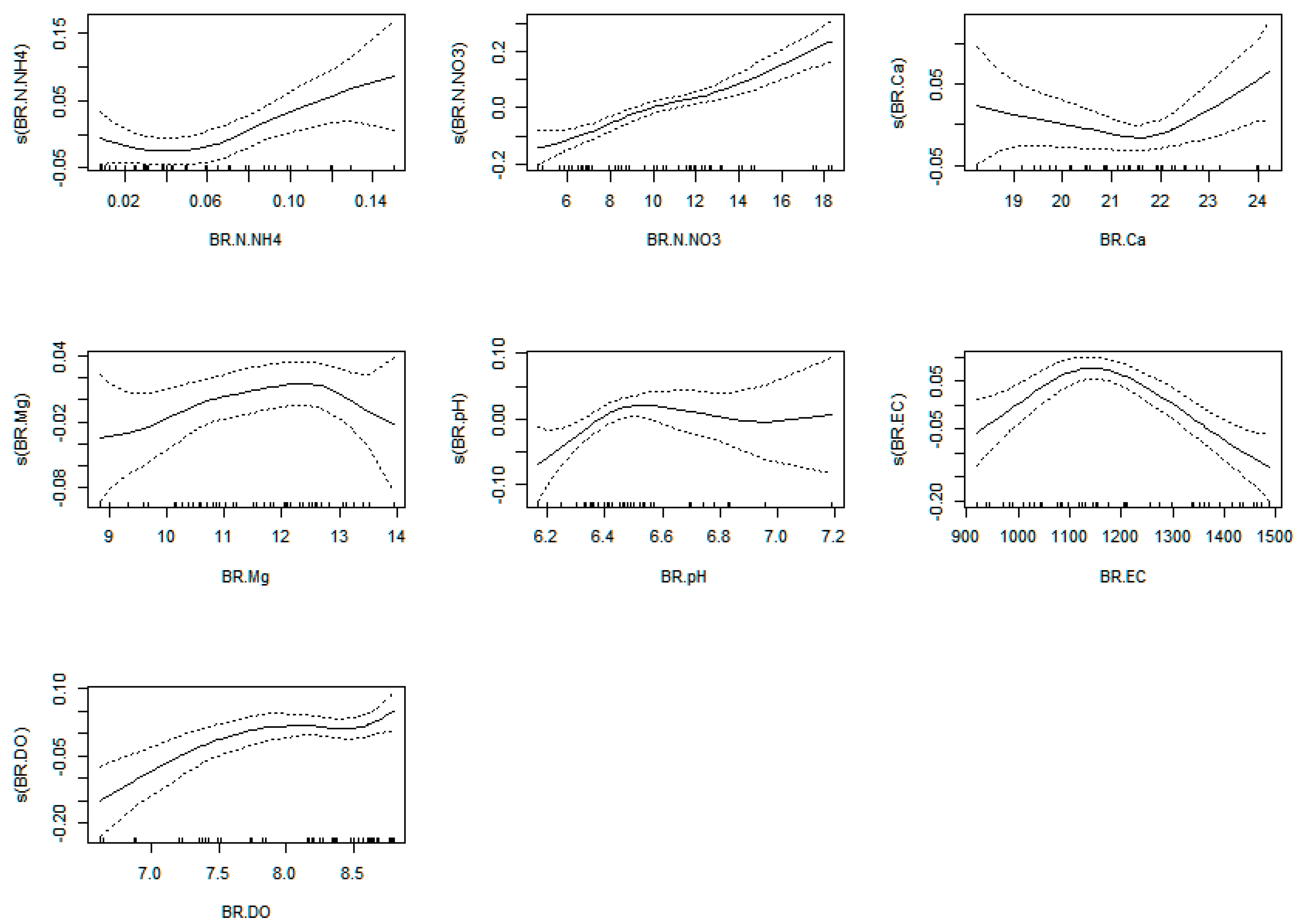 Plants 12 00540 g0a25 Plants 12 00540 g0a25