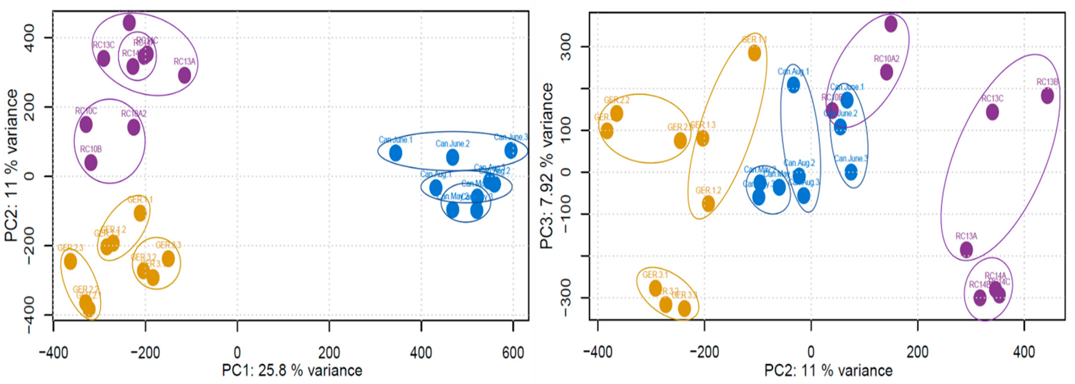 Plants 12 00571 g001 Plants 12 00571 g001