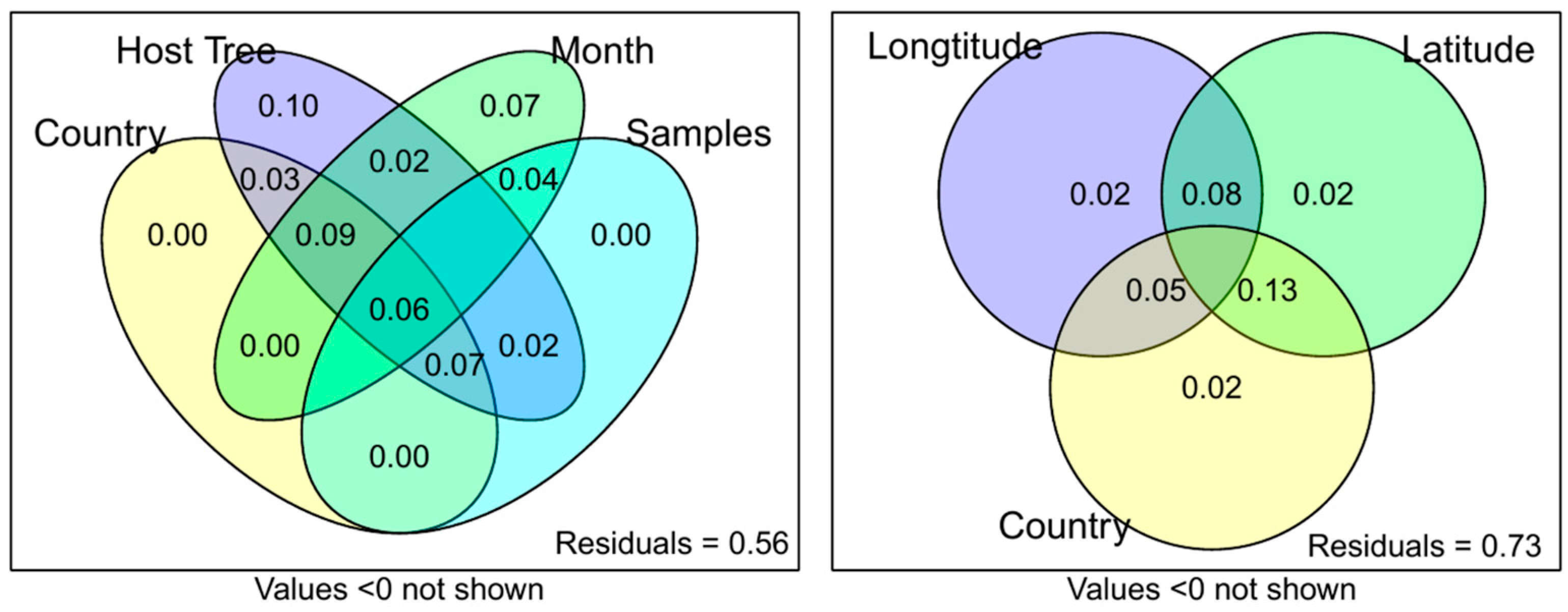 Plants 12 00571 g002 Plants 12 00571 g002