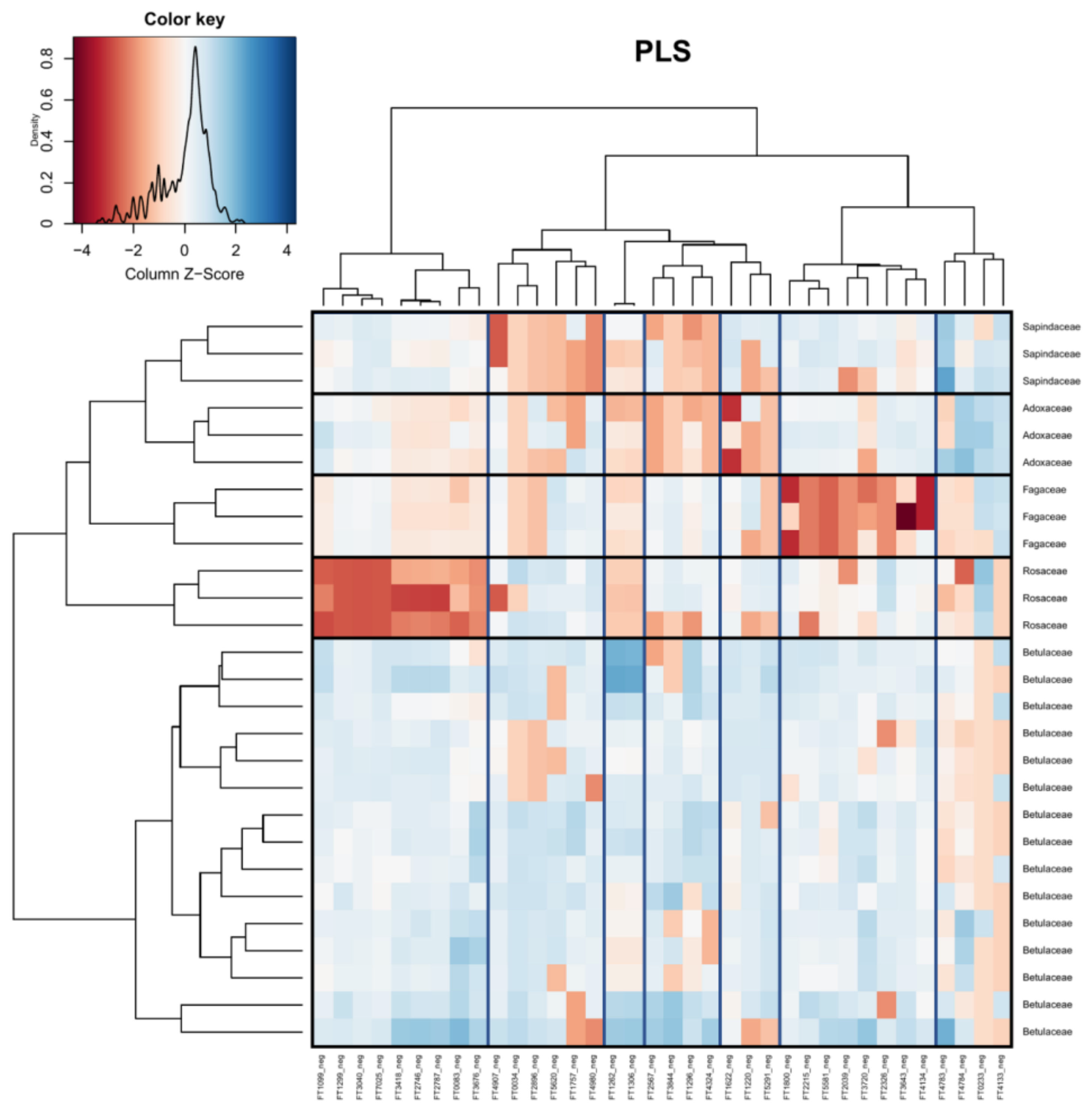 Plants 12 00571 g006 Plants 12 00571 g006