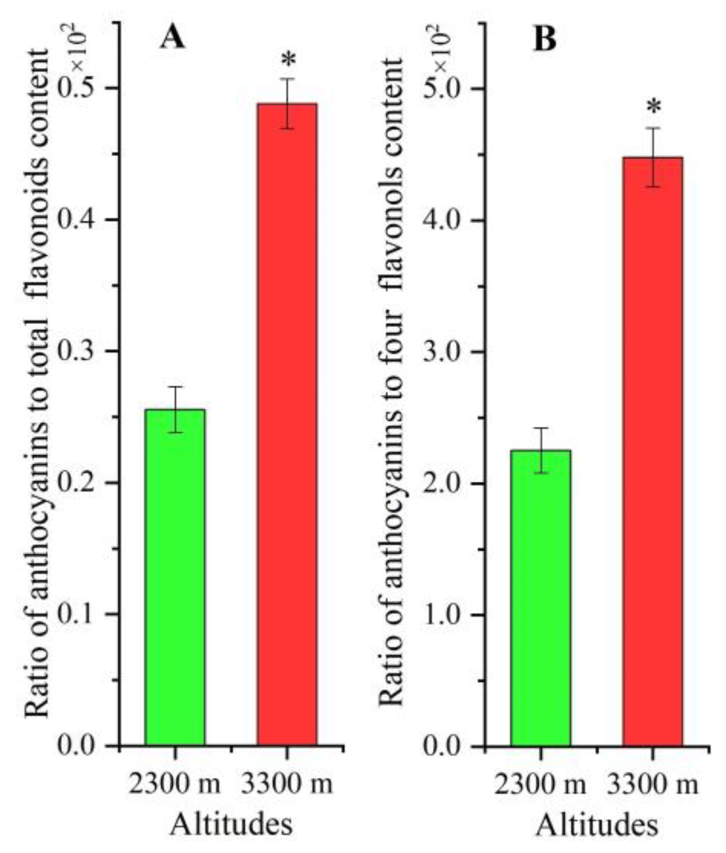 Plants 12 00575 g002 Plants 12 00575 g002