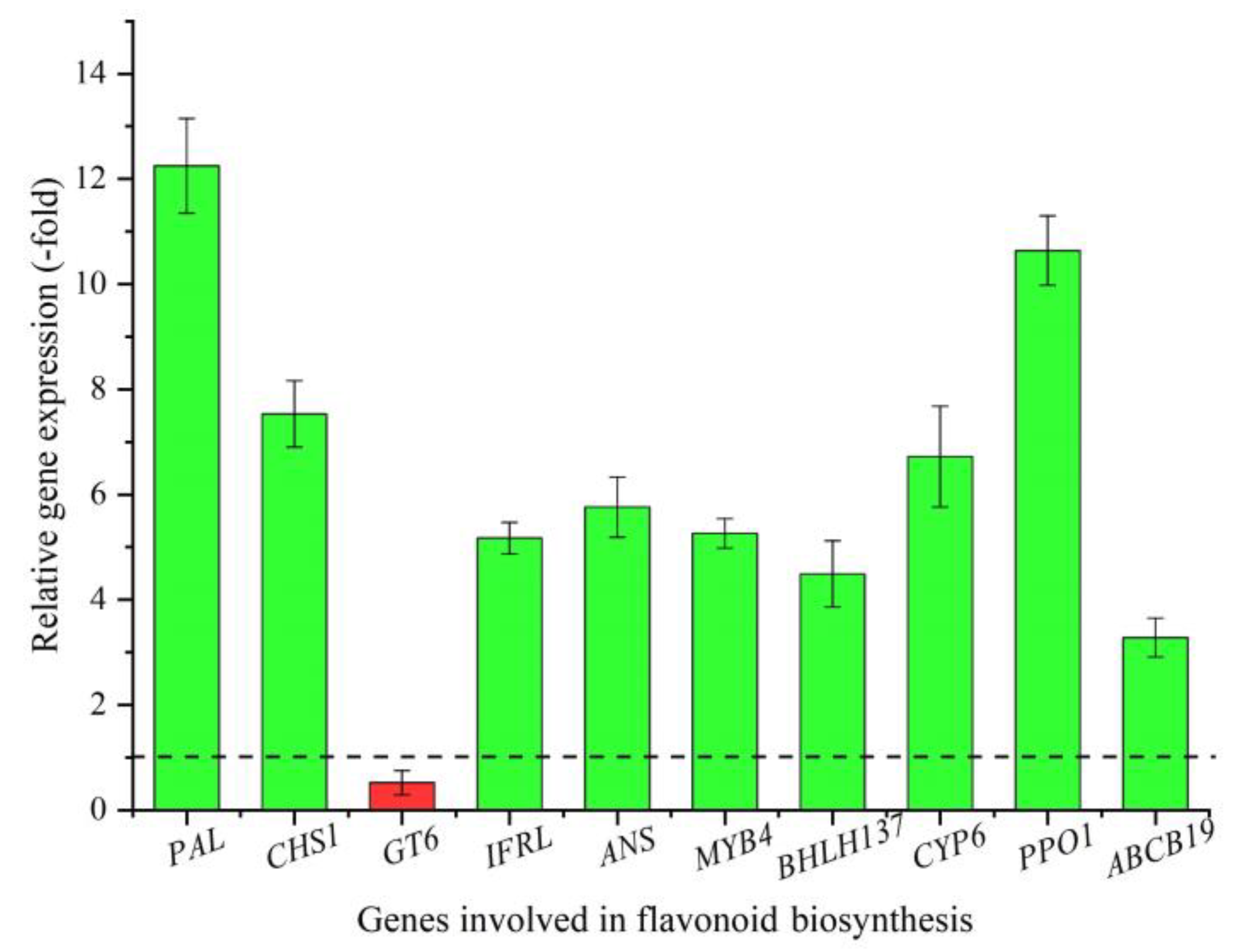 Plants 12 00575 g003 Plants 12 00575 g003