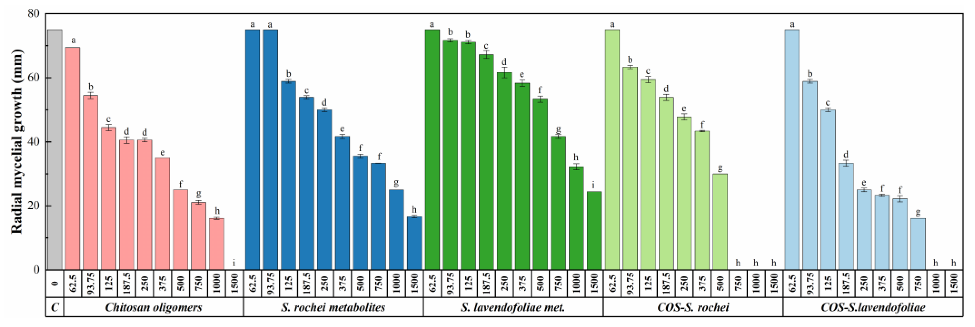 Plants 12 00577 g003 Plants 12 00577 g003