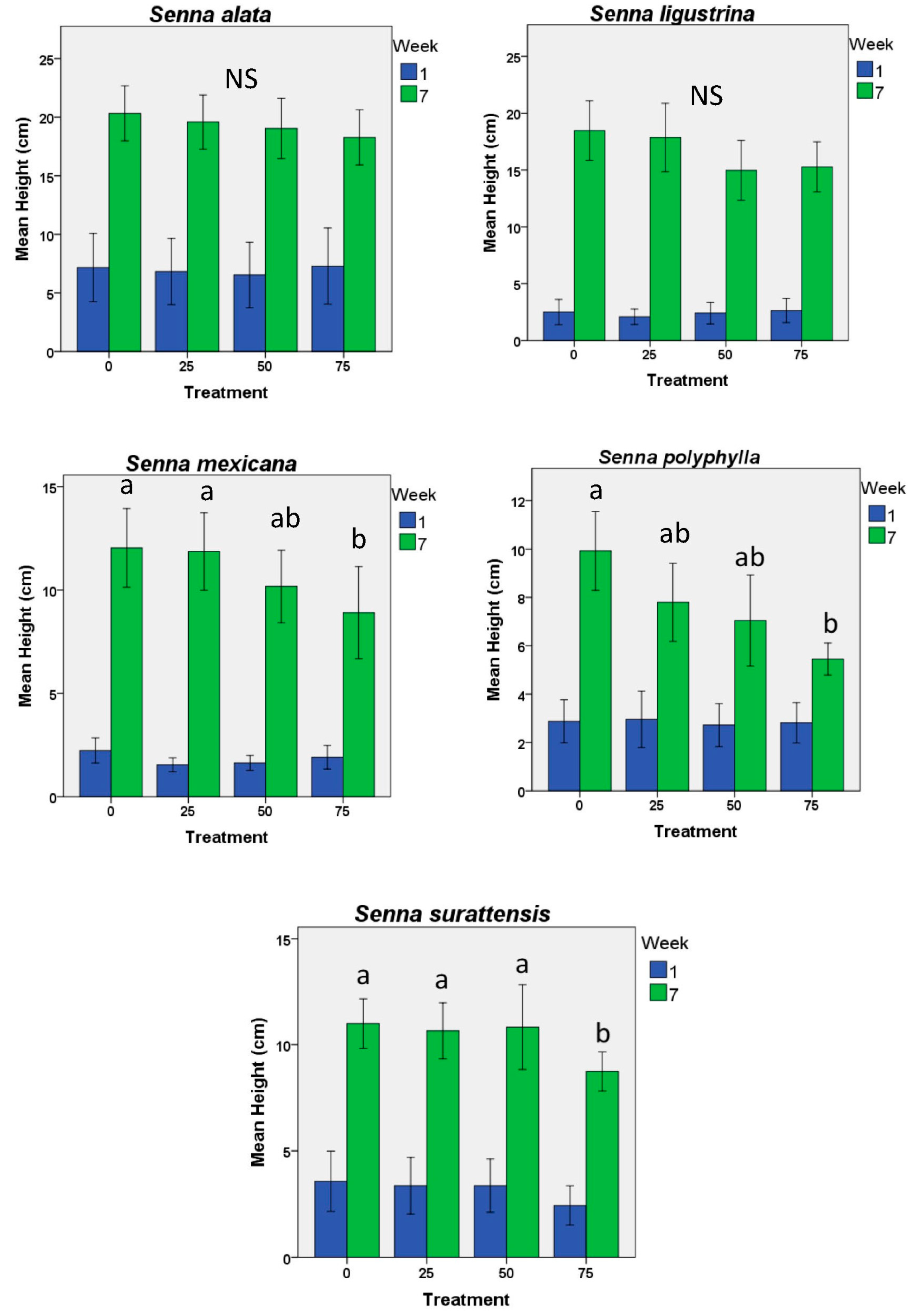 Plants 12 00587 g001
