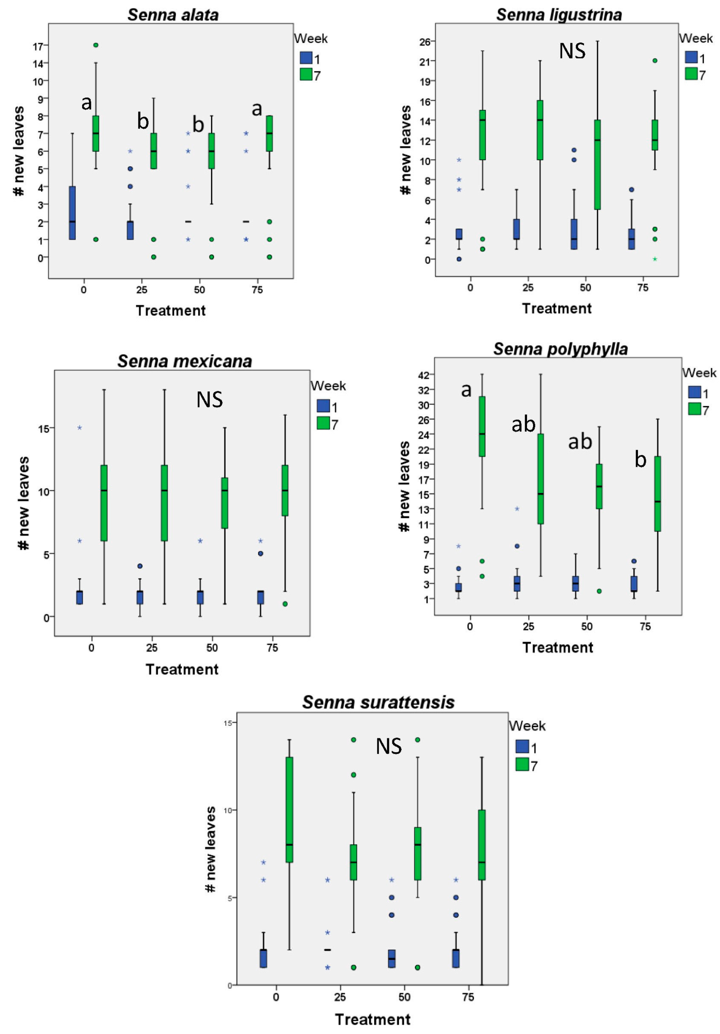 Plants 12 00587 g002