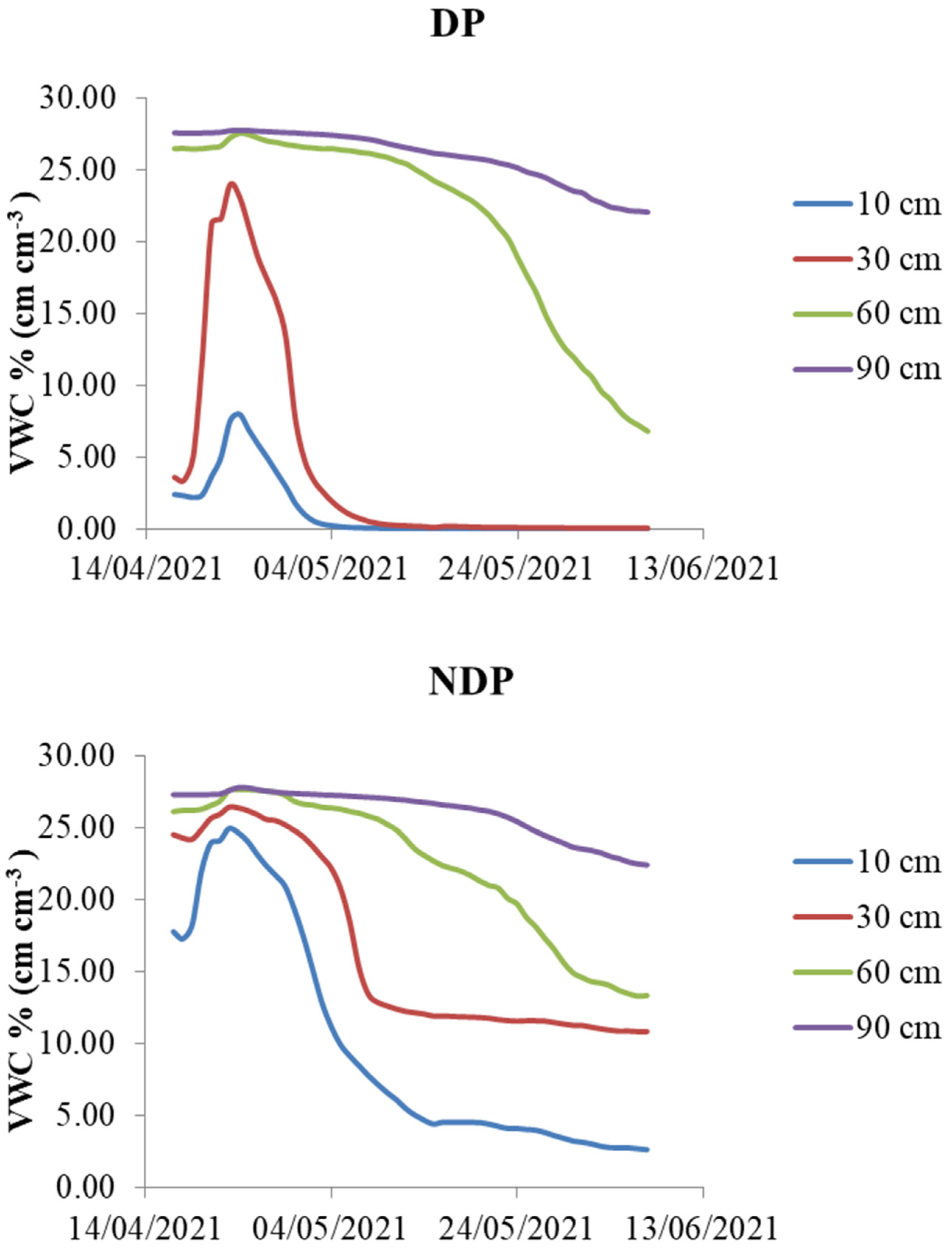 Plants 12 00588 g005