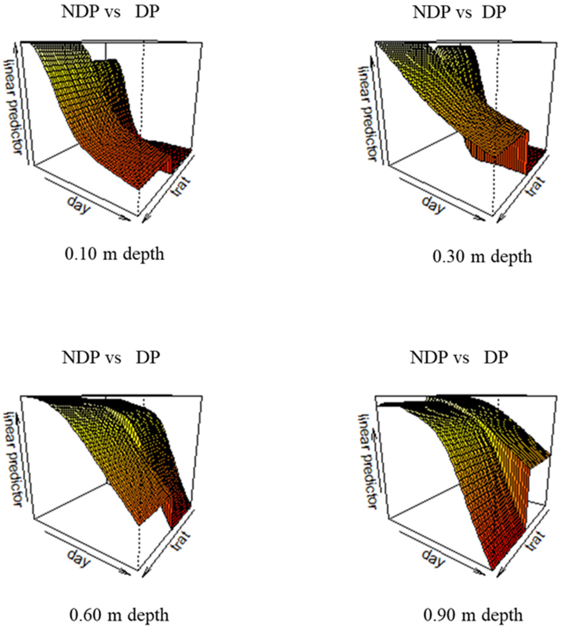 Plants 12 00588 g006