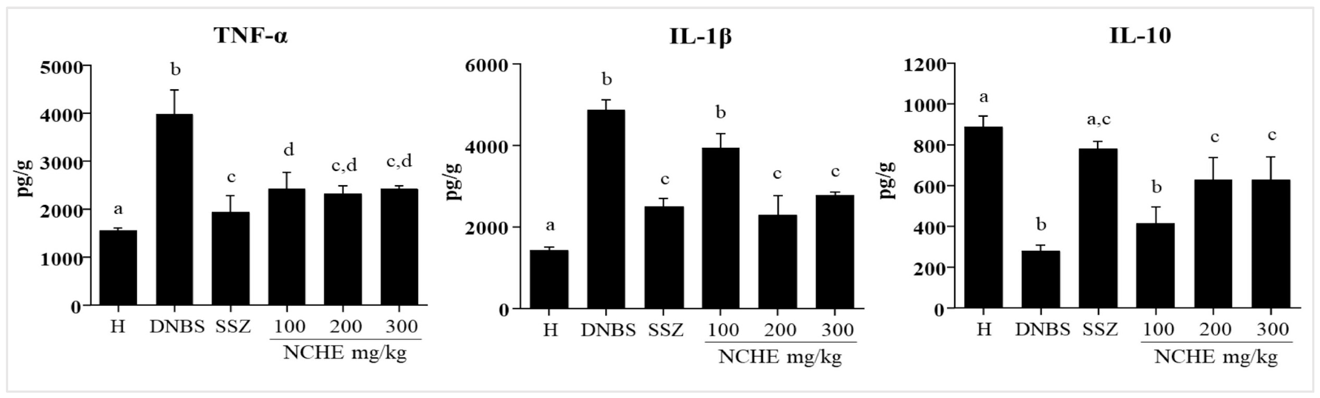 Plants 12 00594 g005