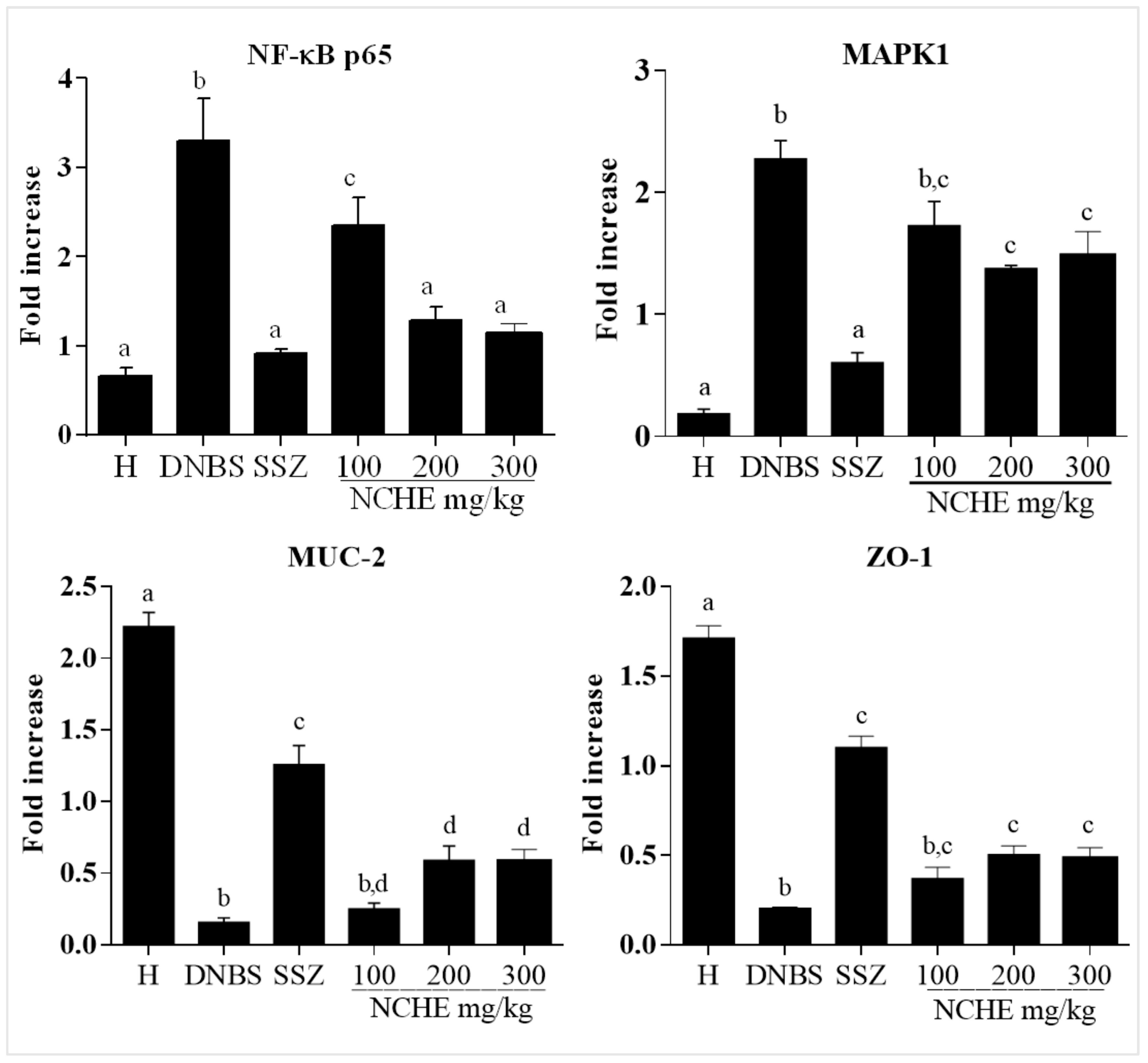 Plants 12 00594 g006