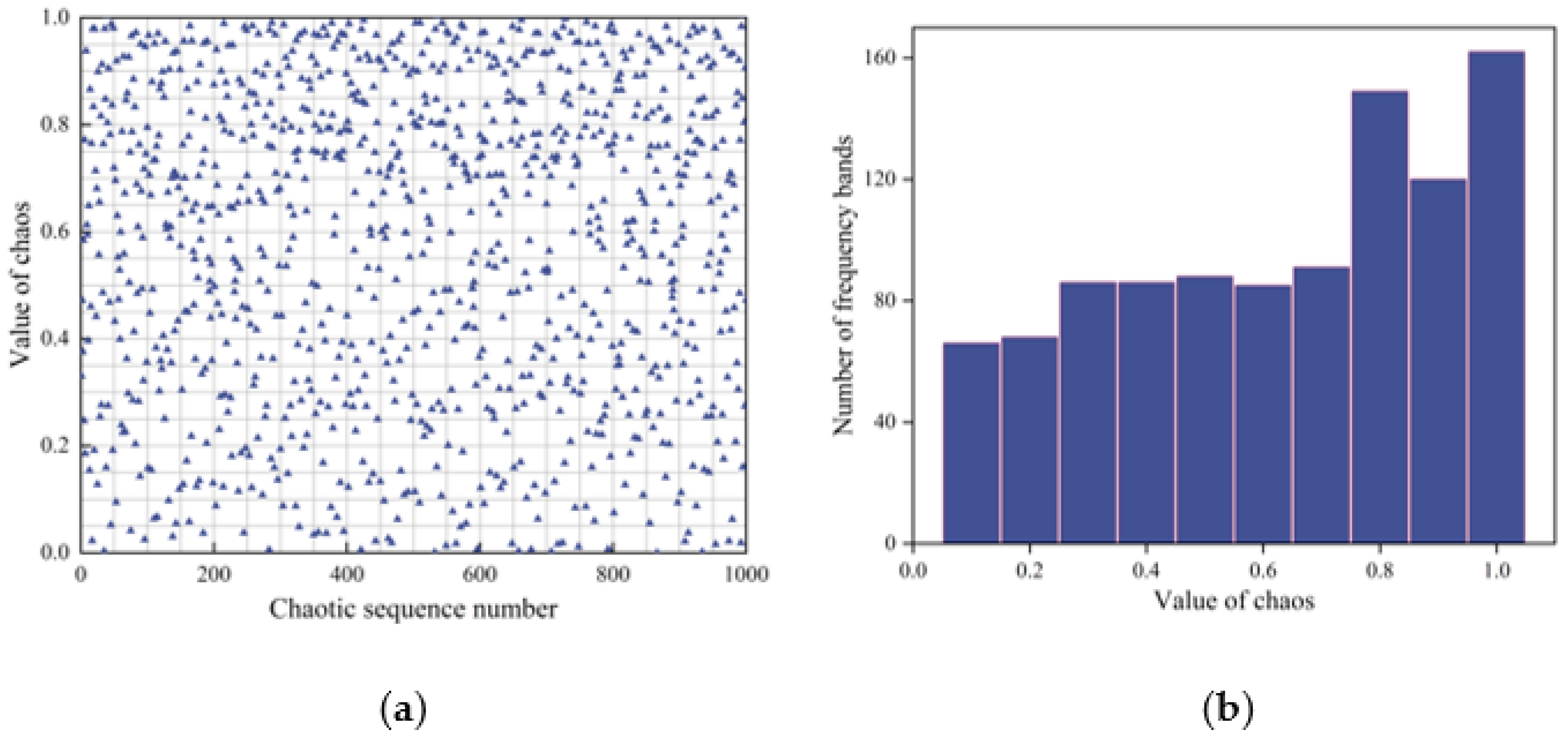 Plants 12 00601 g003 Plants 12 00601 g003