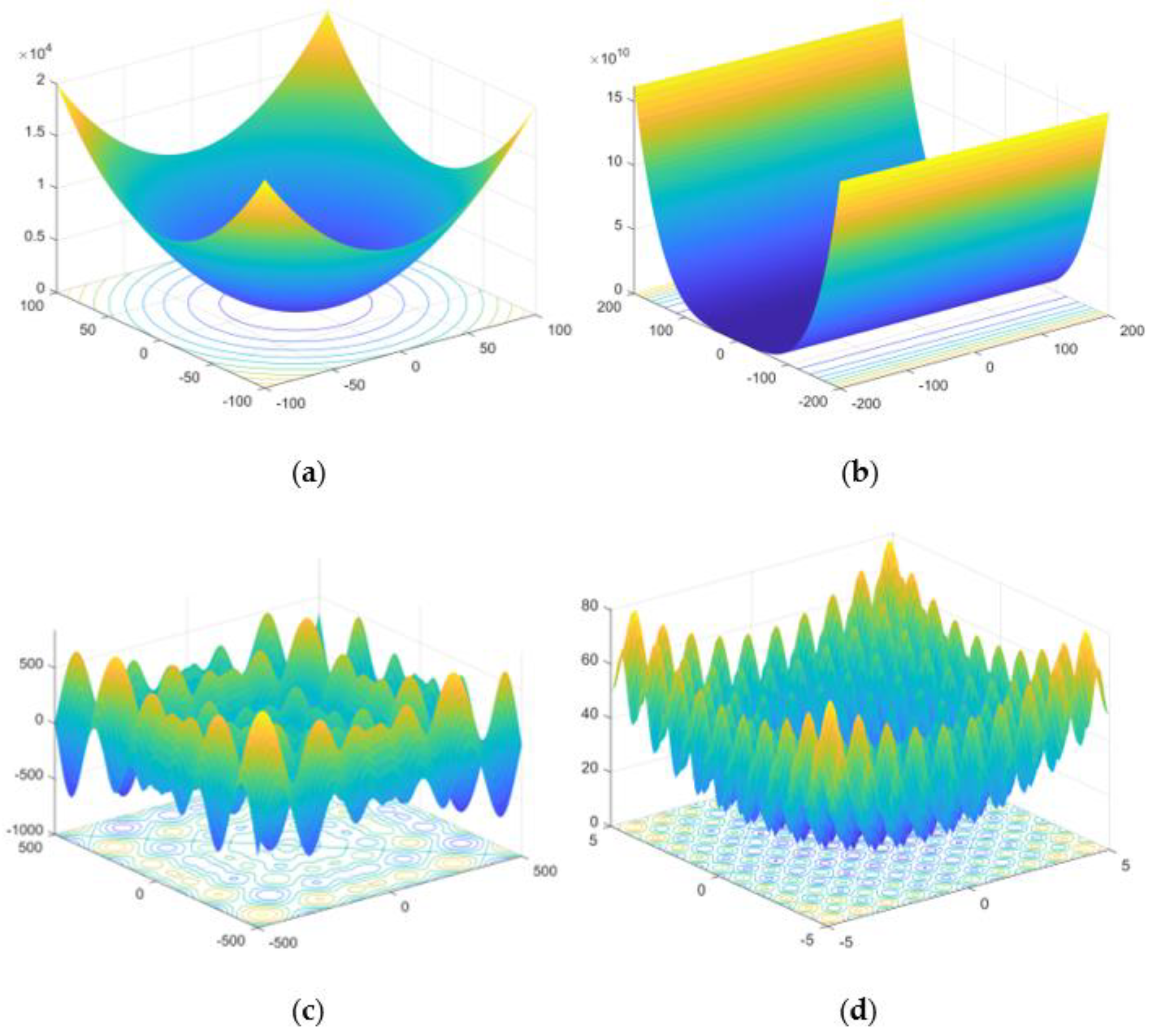 Plants 12 00601 g008 Plants 12 00601 g008
