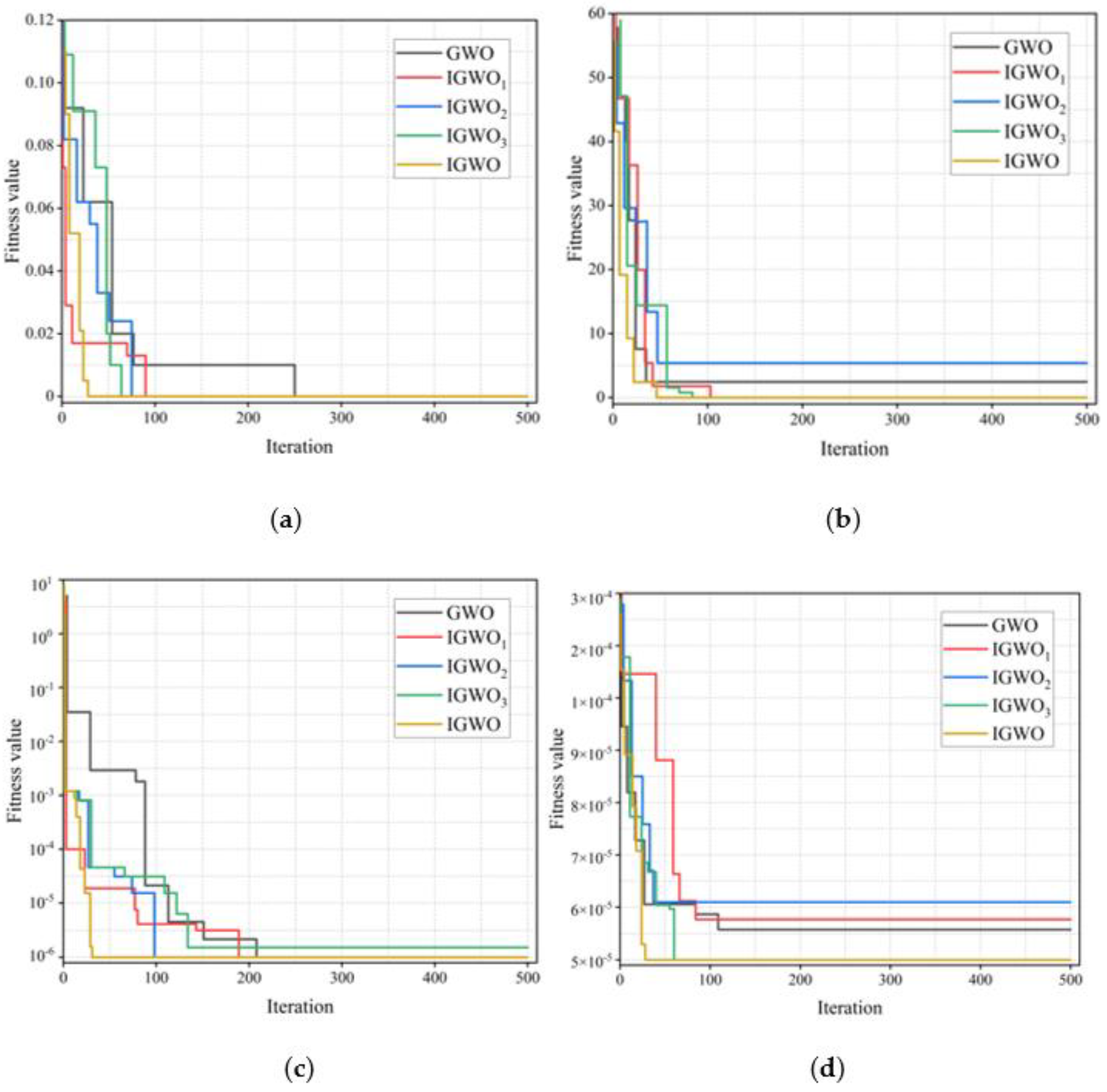 Plants 12 00601 g009 Plants 12 00601 g009