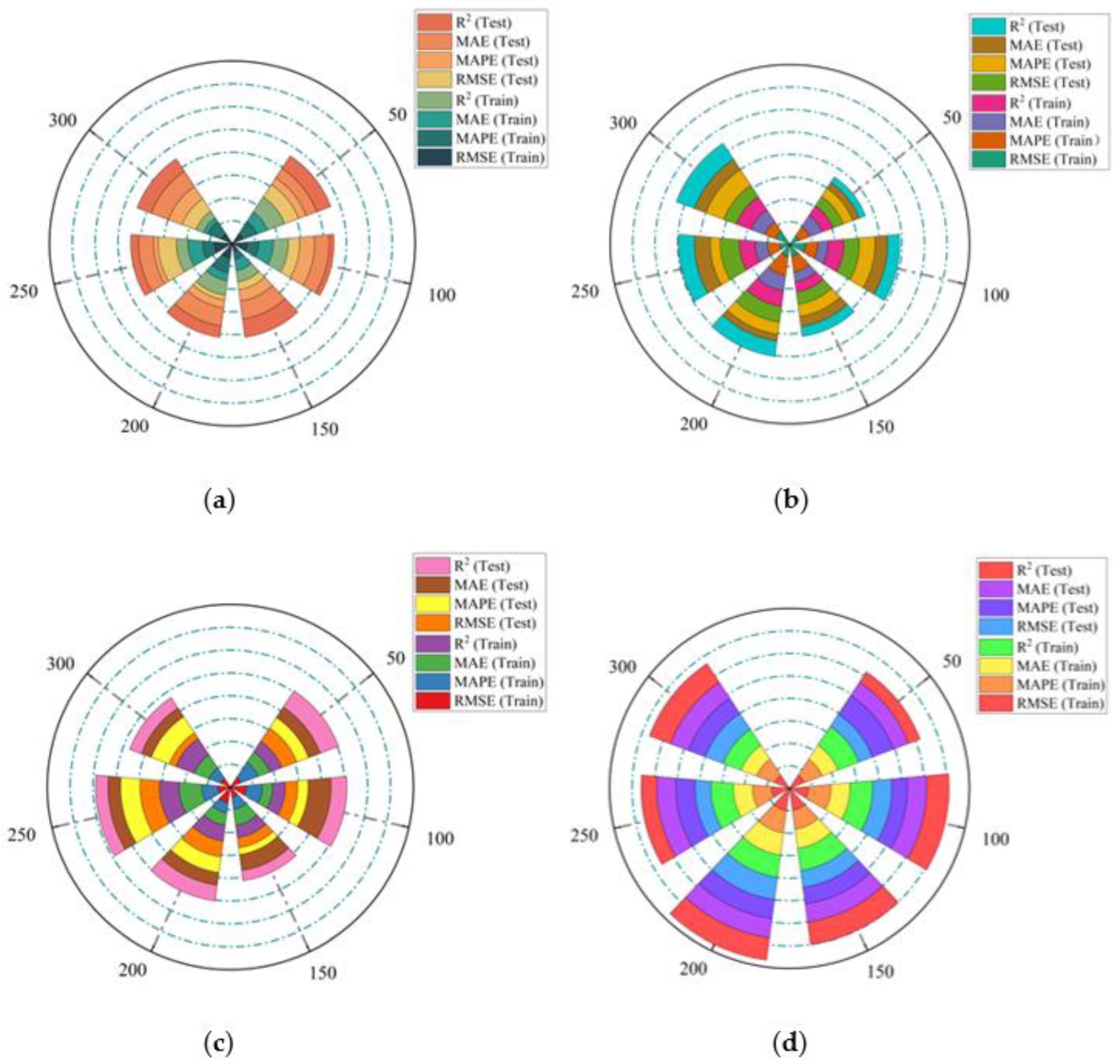 Plants 12 00601 g010 Plants 12 00601 g010