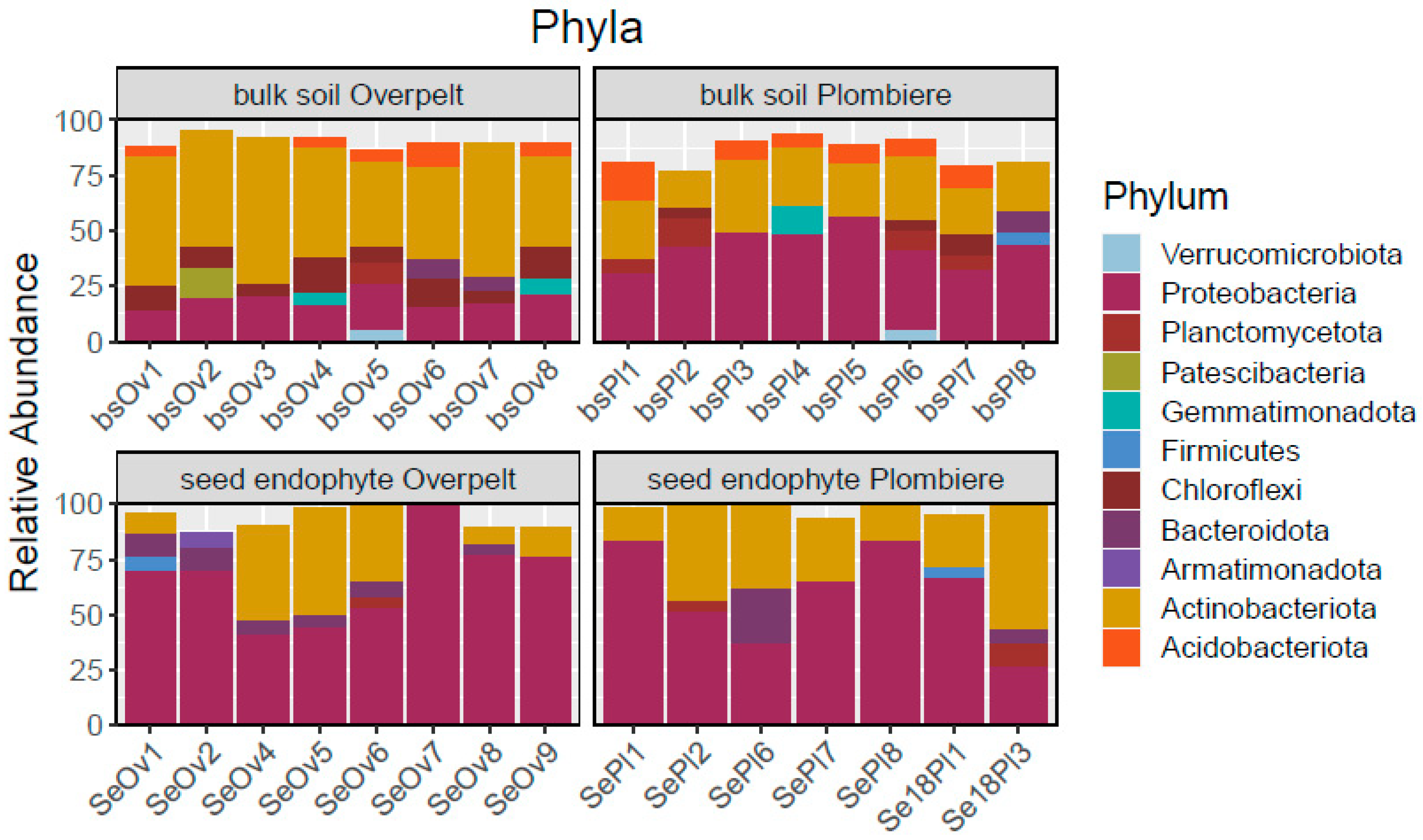 Plants 12 00643 g002 Plants 12 00643 g002