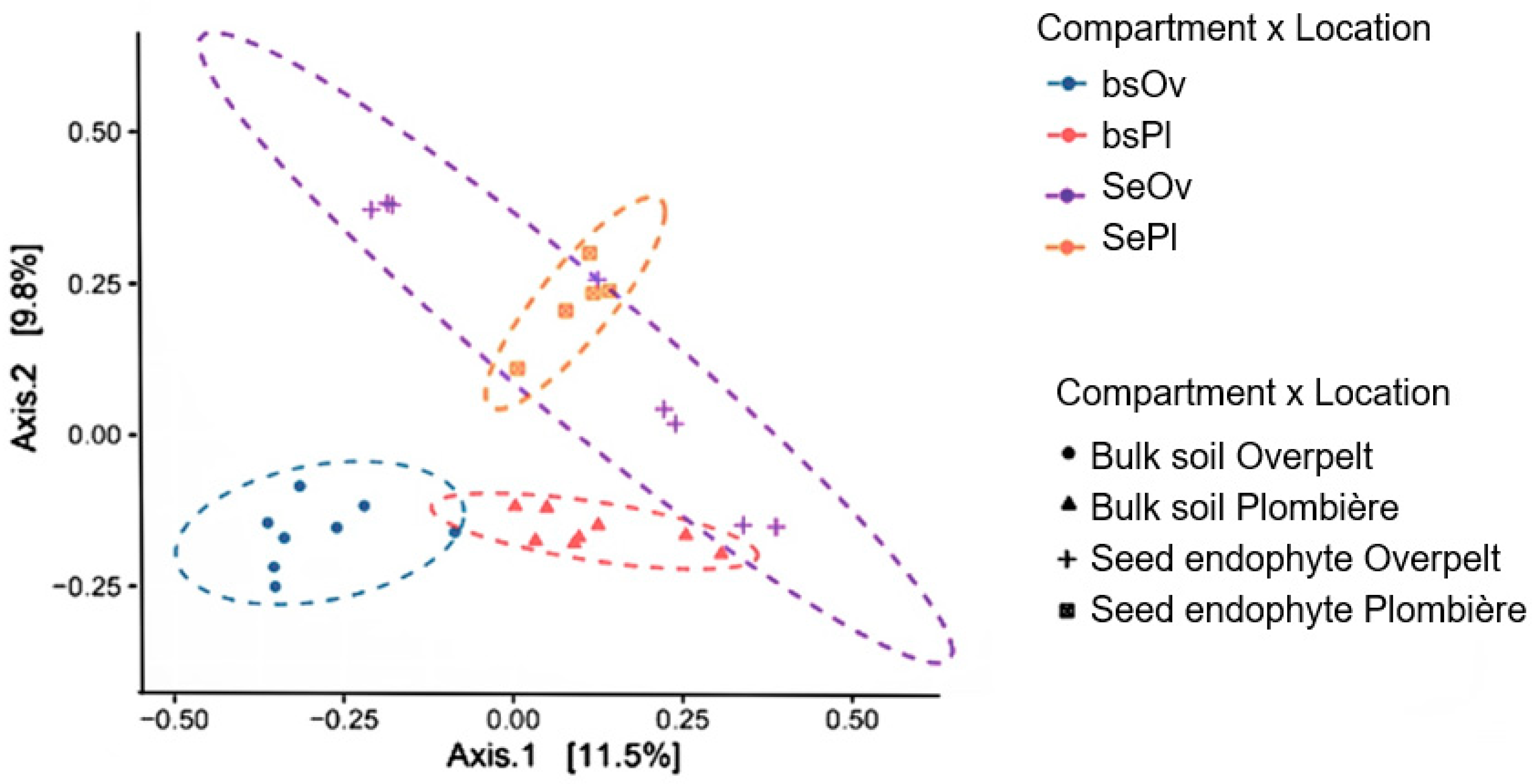 Plants 12 00643 g003 Plants 12 00643 g003