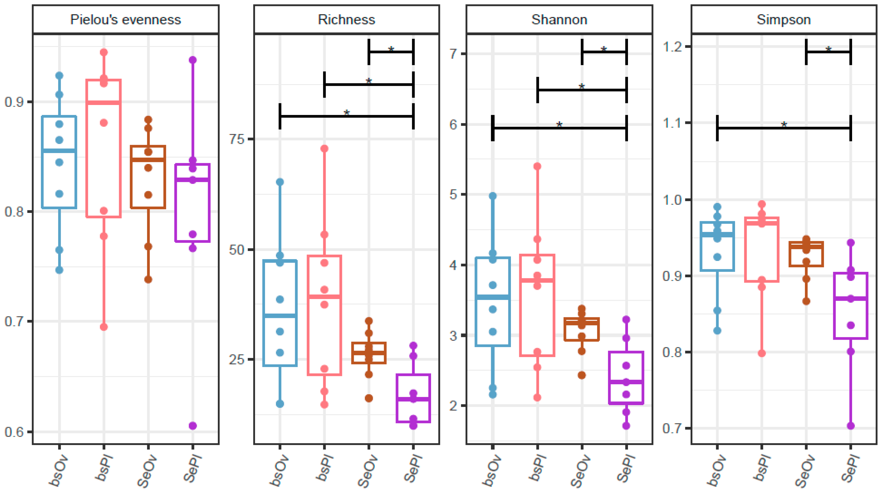 Plants 12 00643 g004 Plants 12 00643 g004