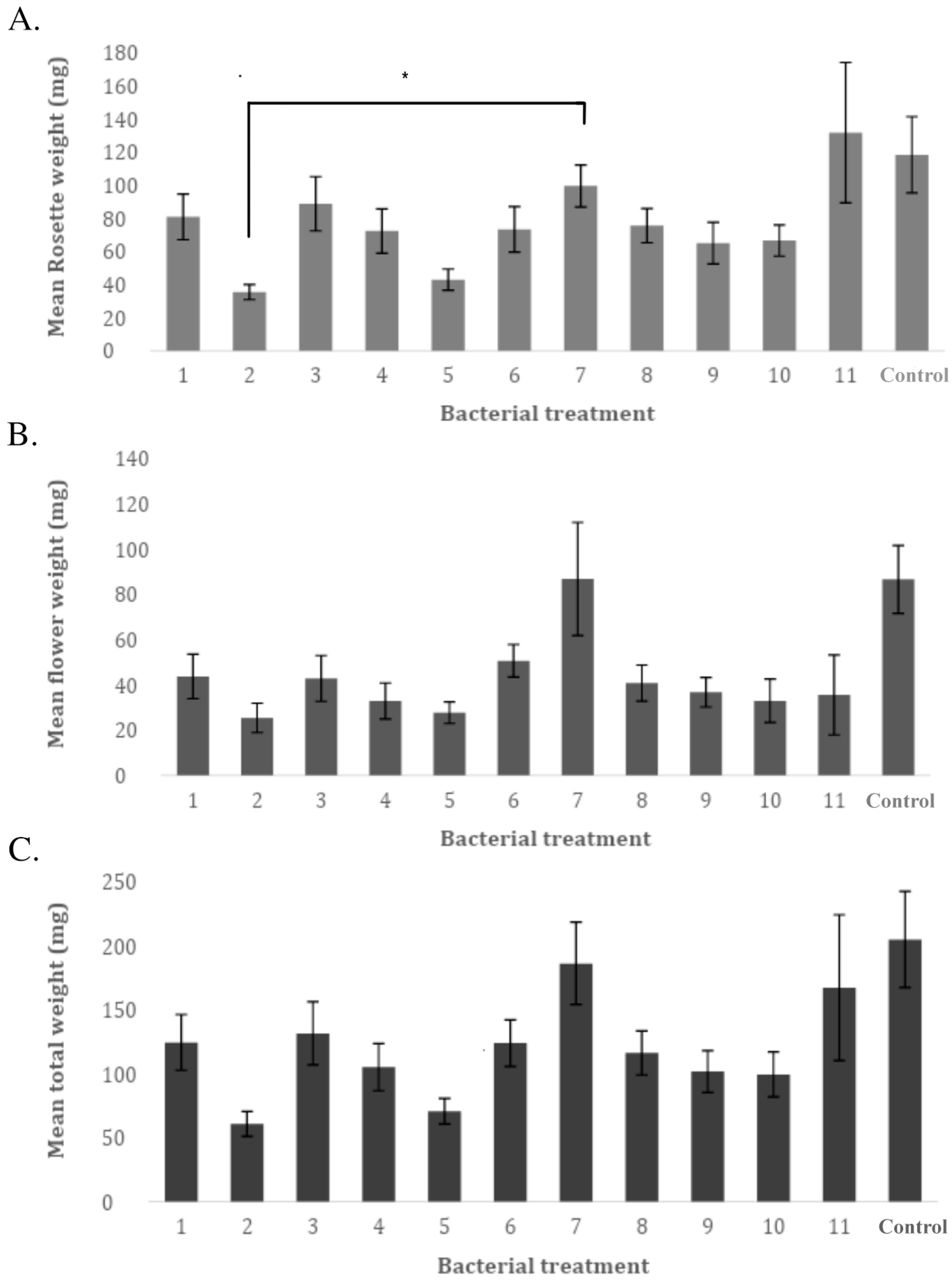 Plants 12 00643 g006 Plants 12 00643 g006