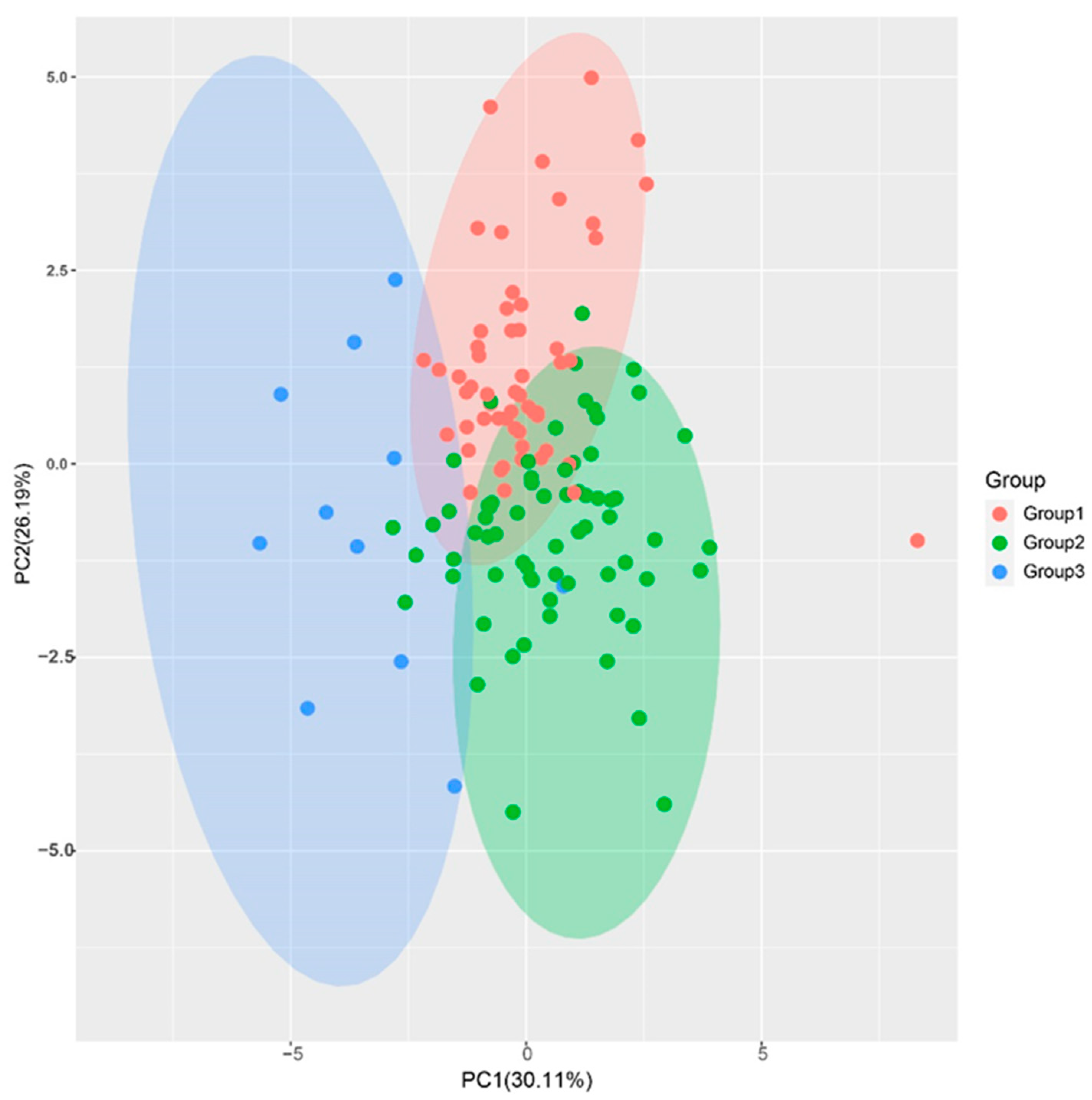 Plants 12 00647 g003 Plants 12 00647 g003