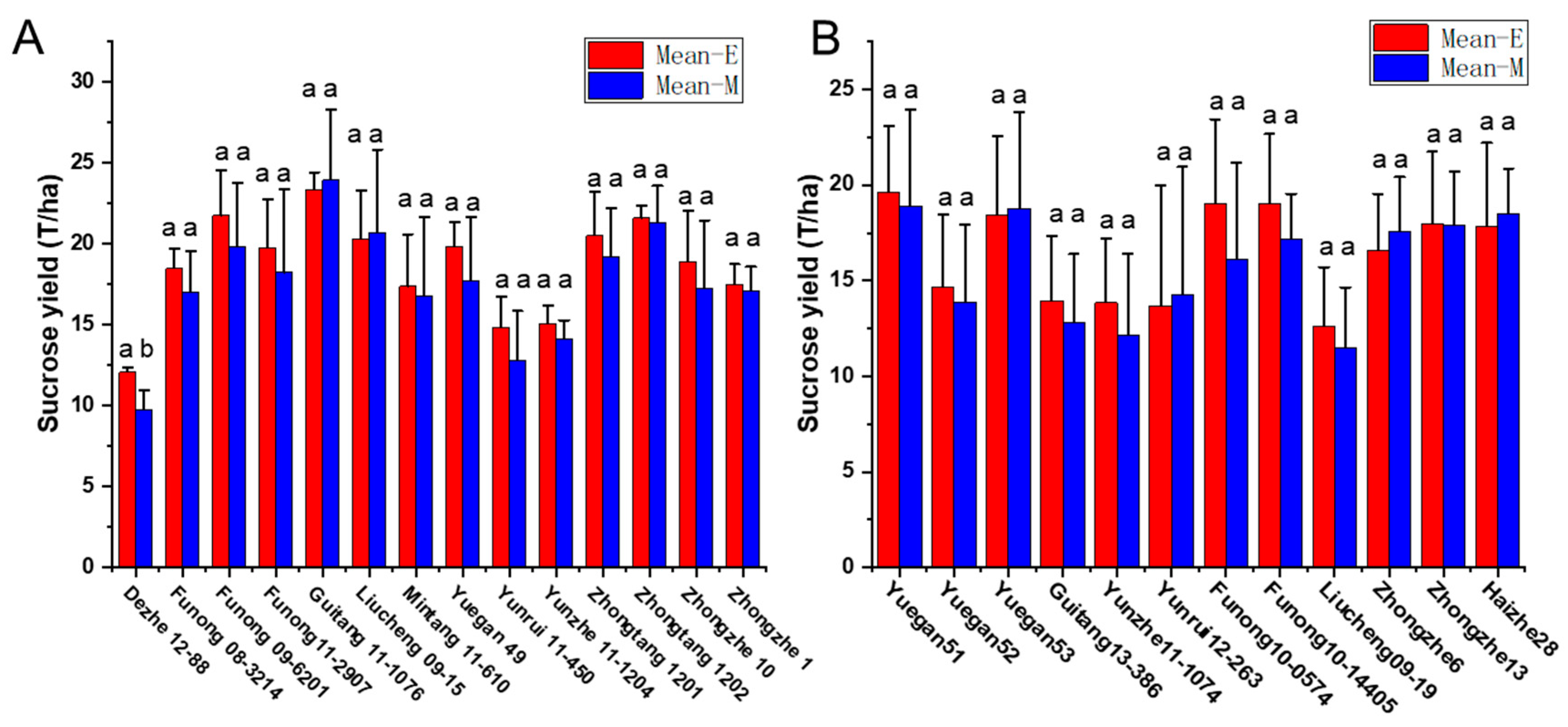 Plants 12 00647 g005 Plants 12 00647 g005
