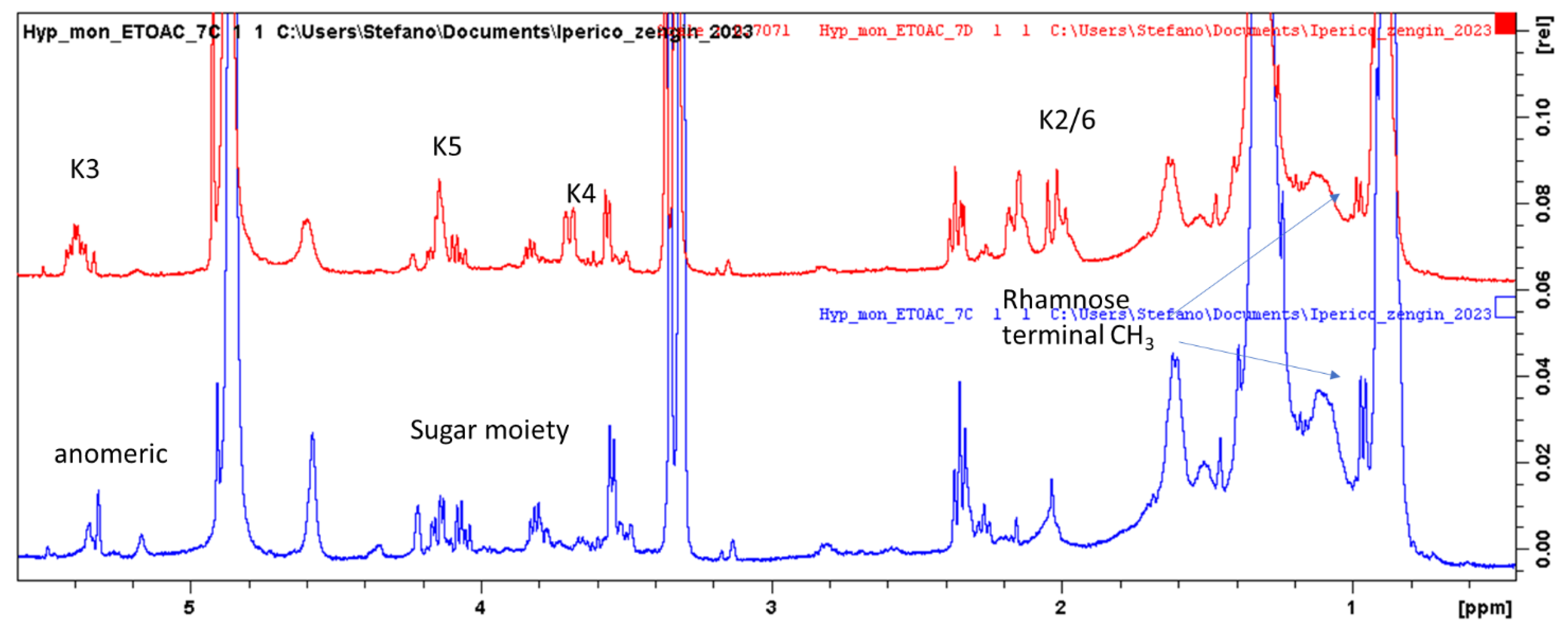 Plants 12 00648 g005 Plants 12 00648 g005