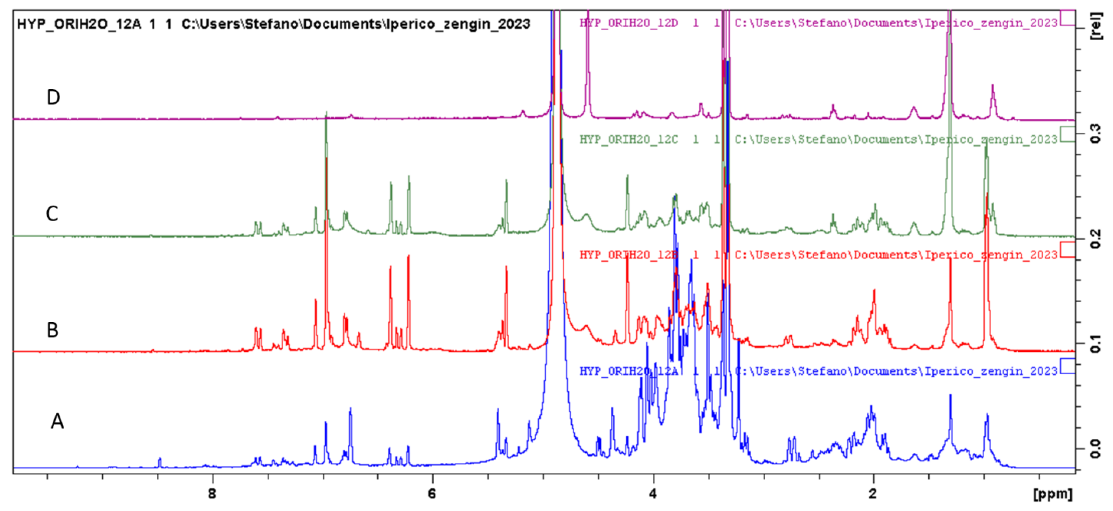 Plants 12 00648 g006 Plants 12 00648 g006