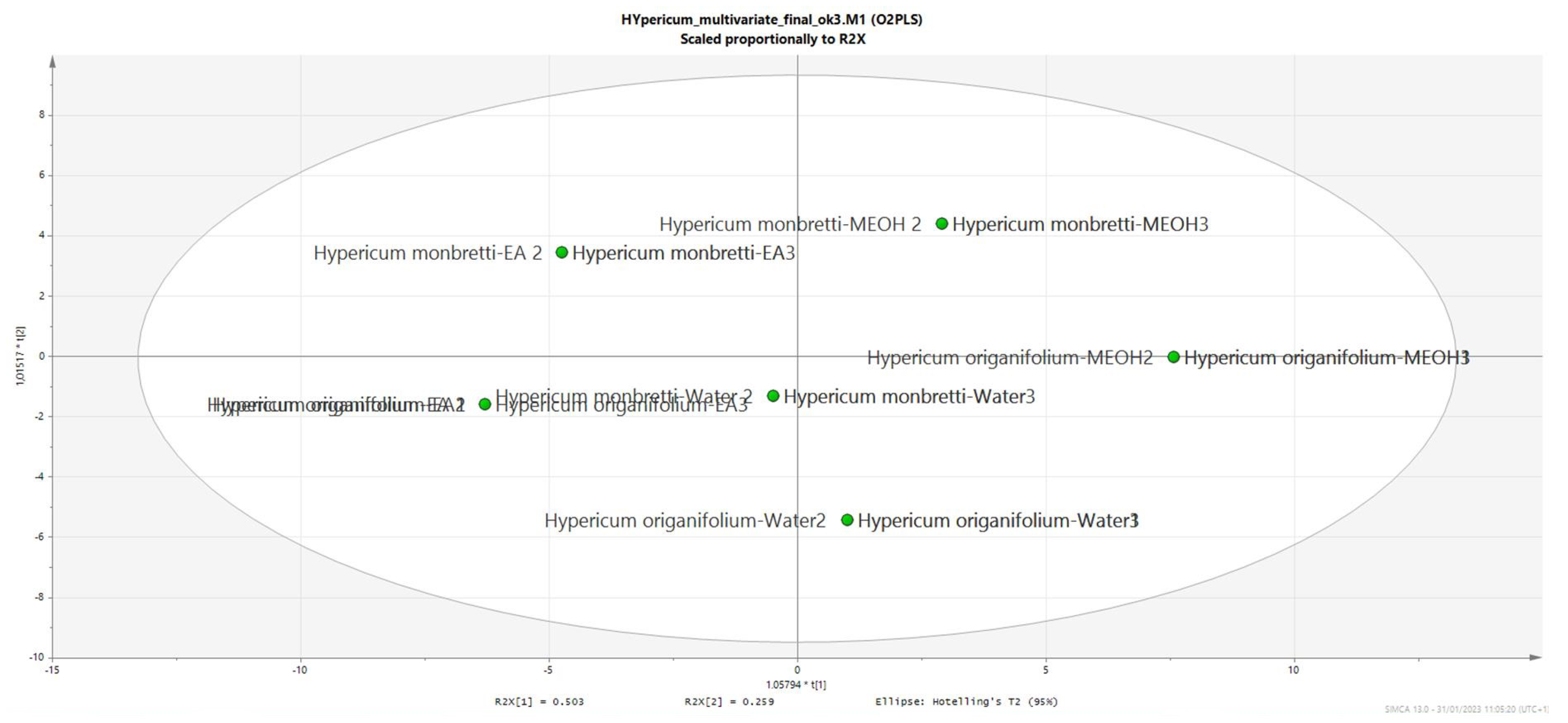 Plants 12 00648 g010 Plants 12 00648 g010