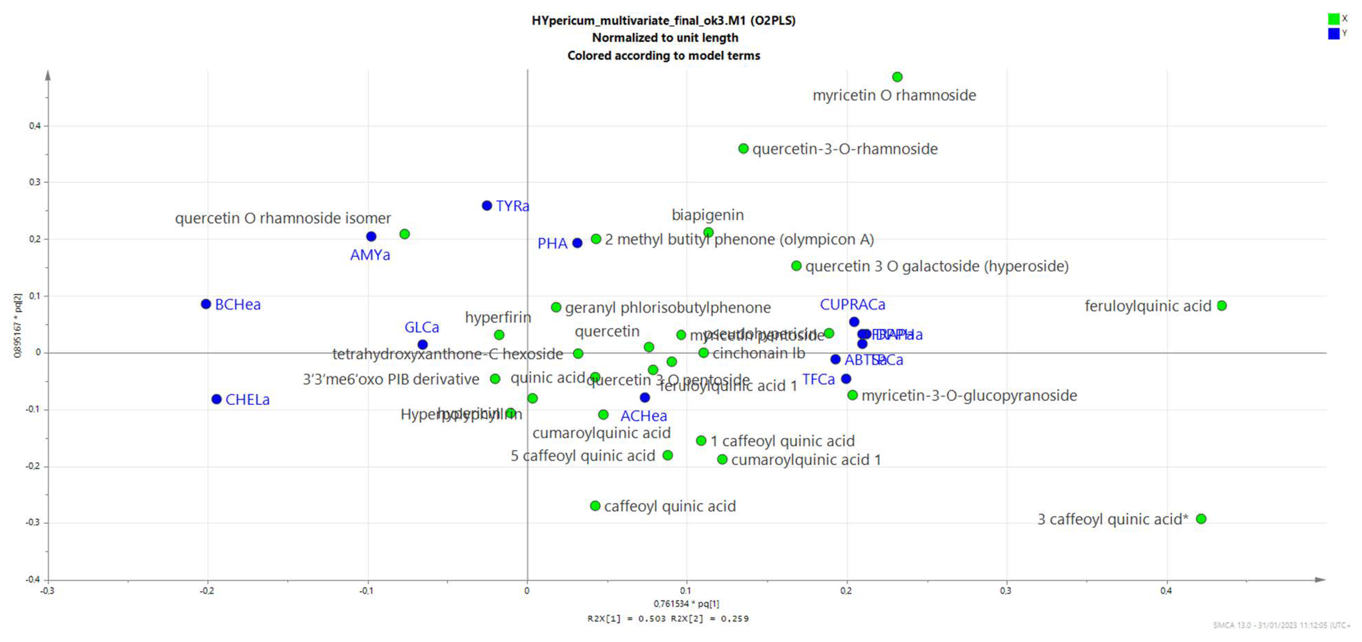 Plants 12 00648 g011 Plants 12 00648 g011