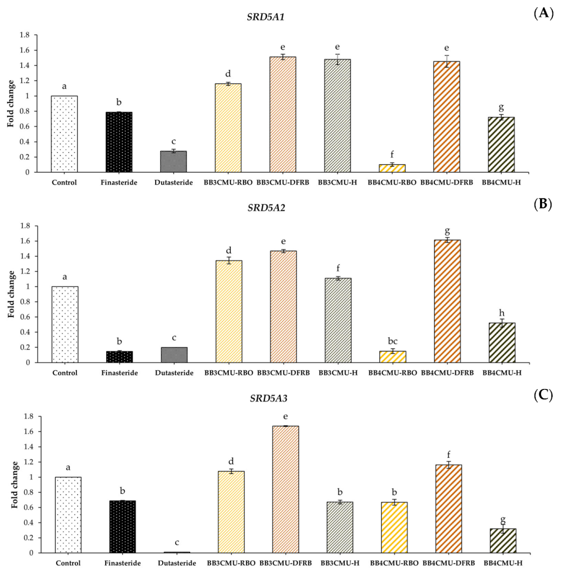 Plants 12 00653 g003 Plants 12 00653 g003