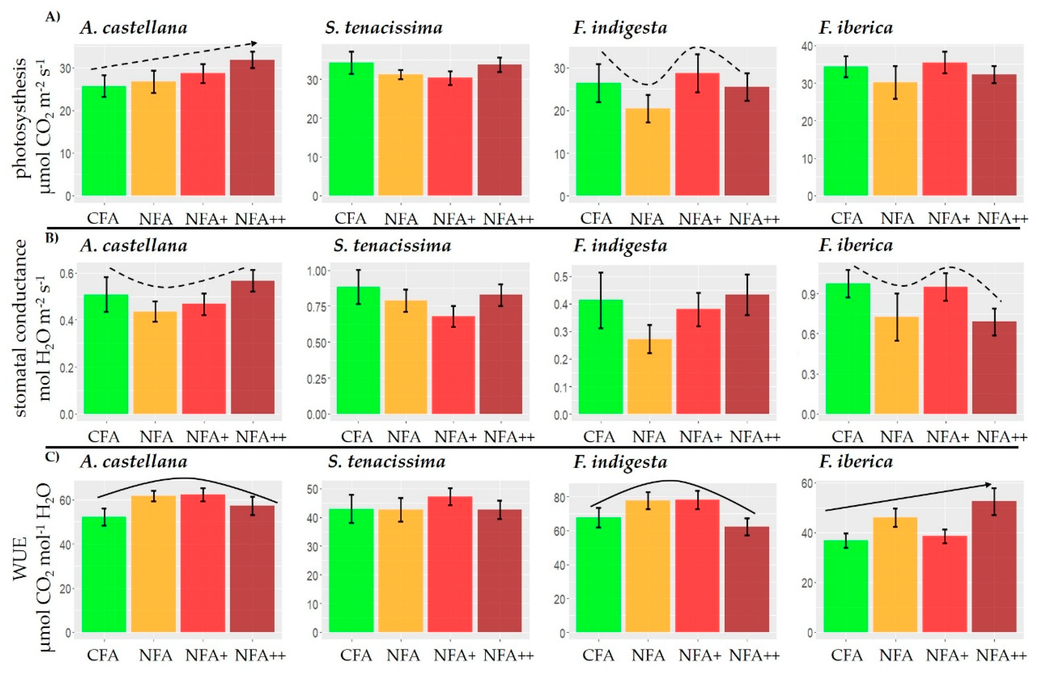Plants 12 00664 g002 Plants 12 00664 g002