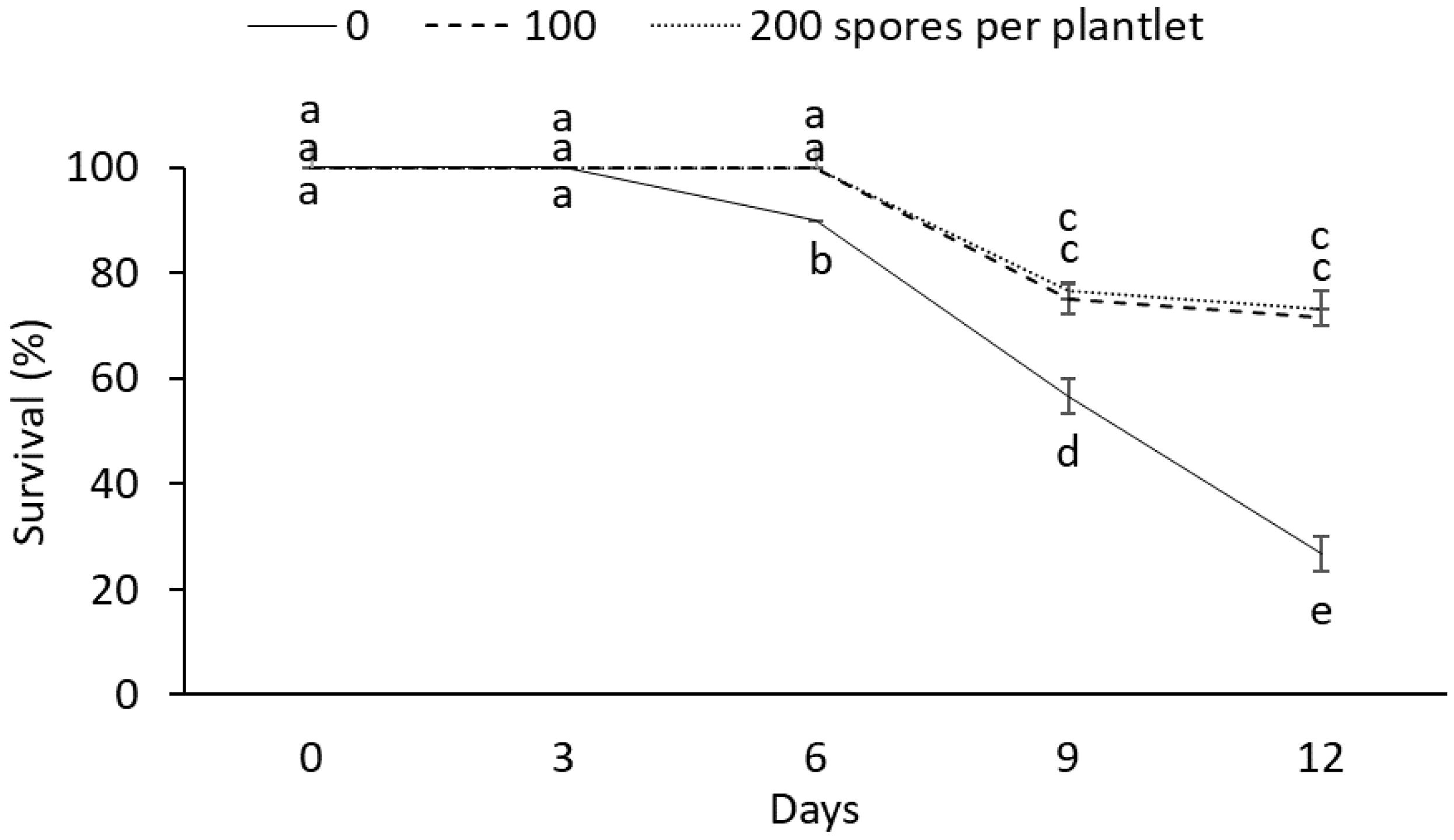 Plants 12 00687 g001