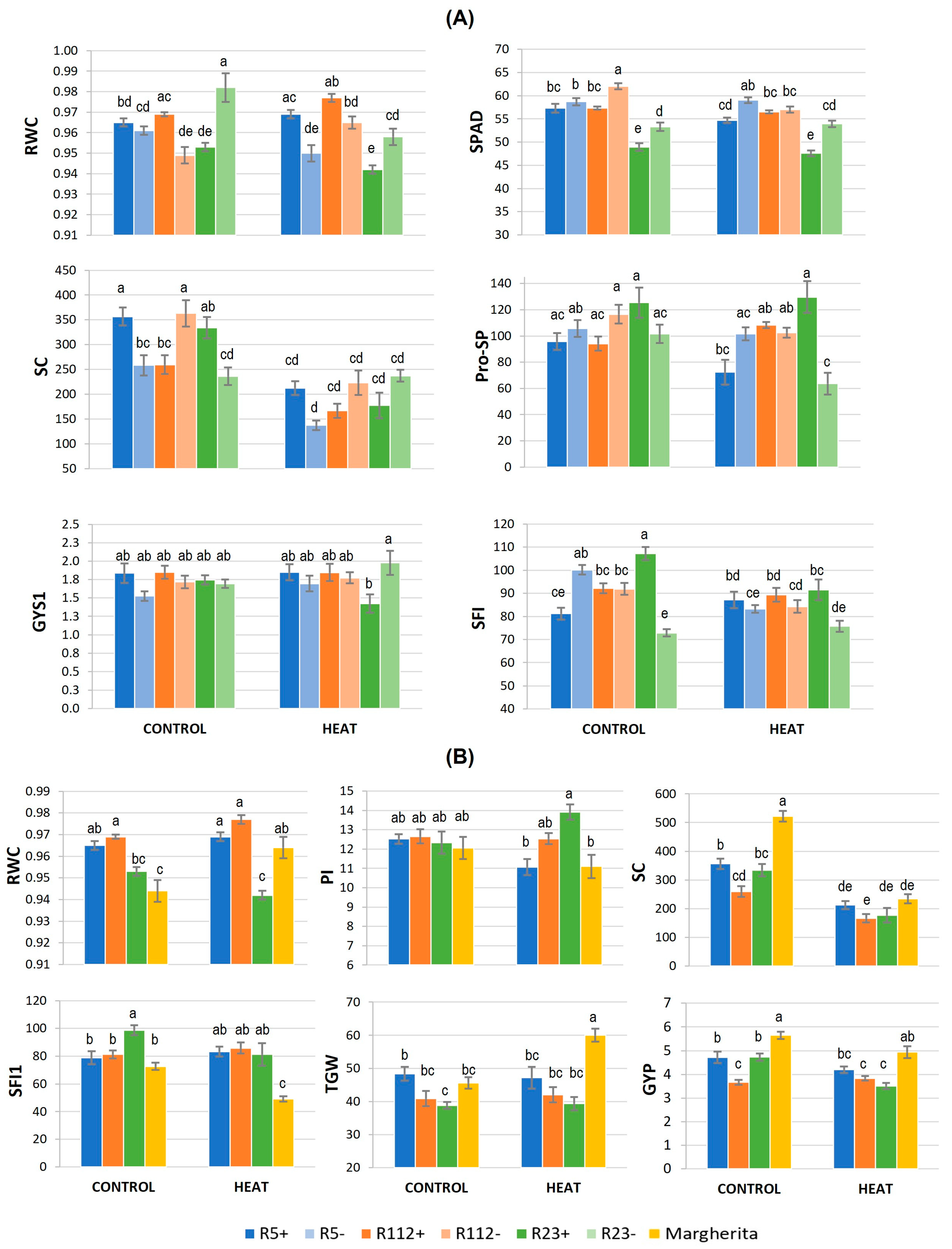 Plants 12 00704 g004