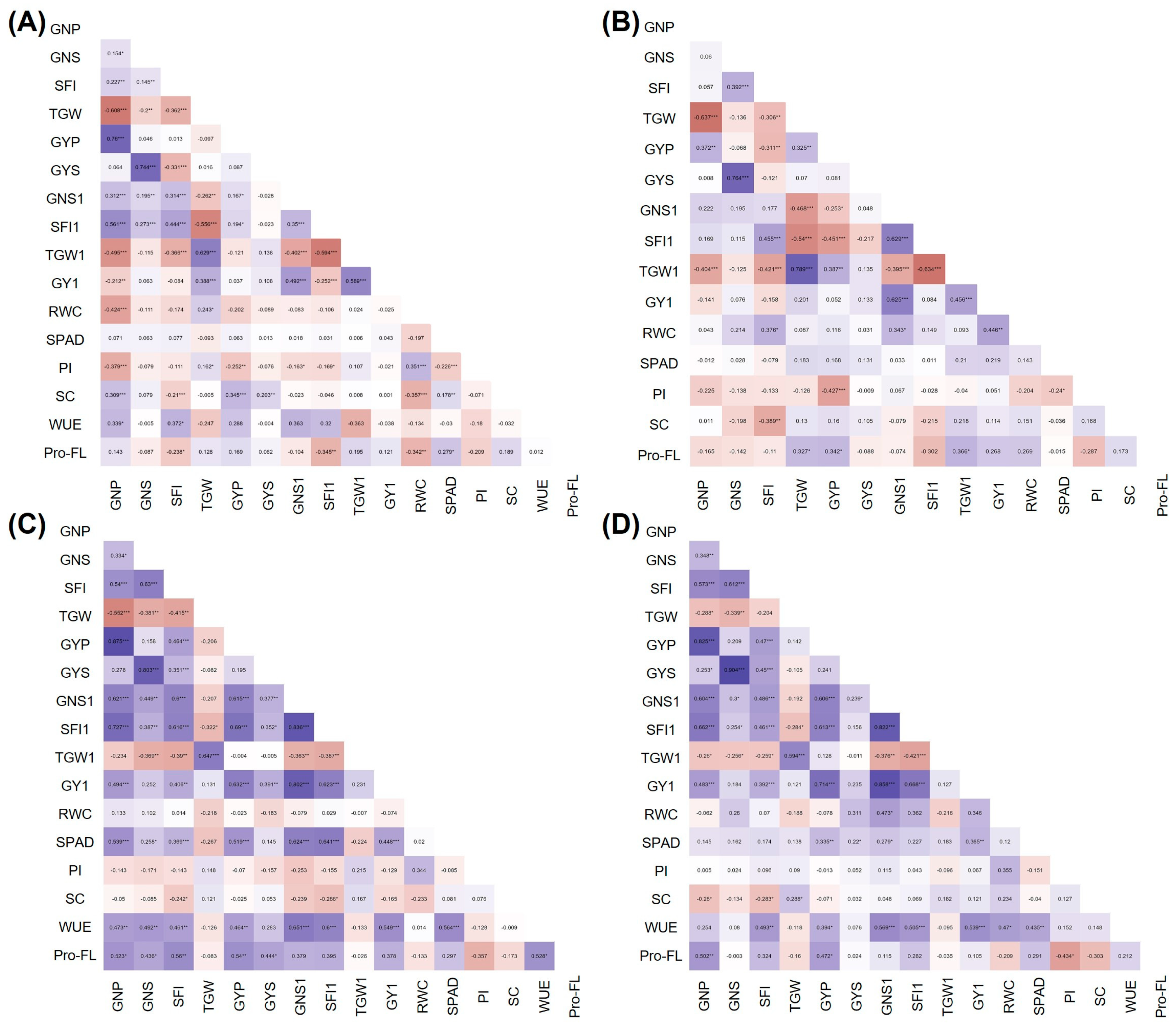 Plants 12 00704 g007