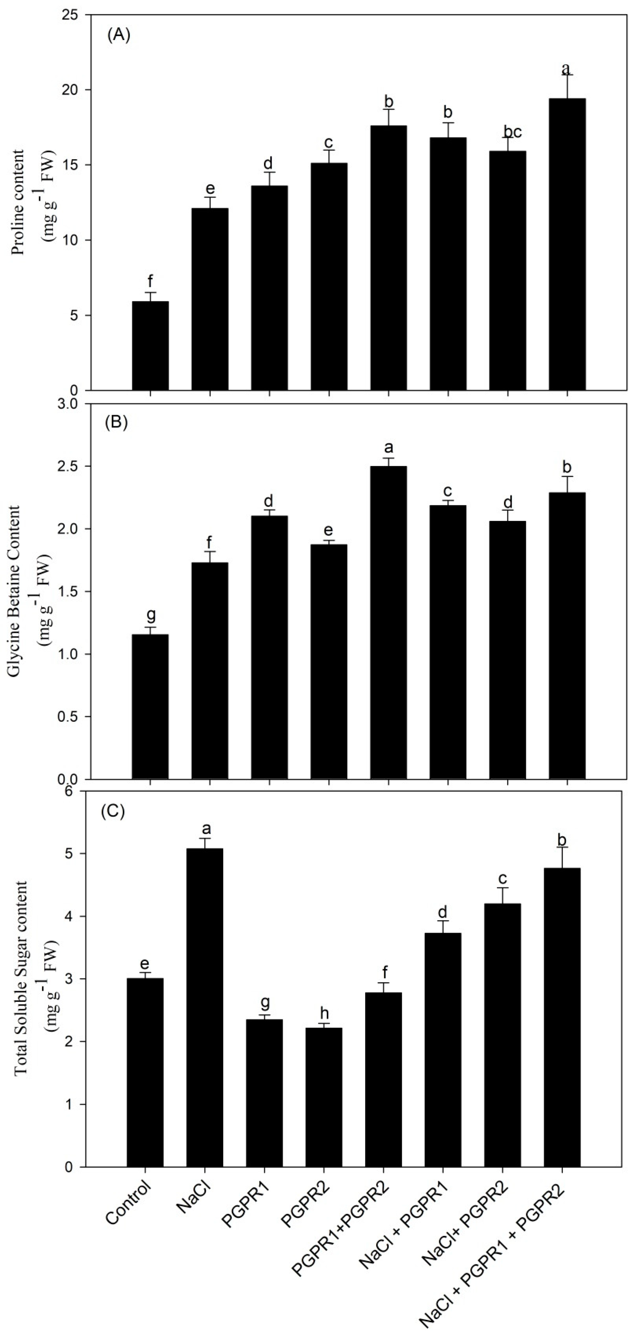 Plants 12 00705 g004 Plants 12 00705 g004