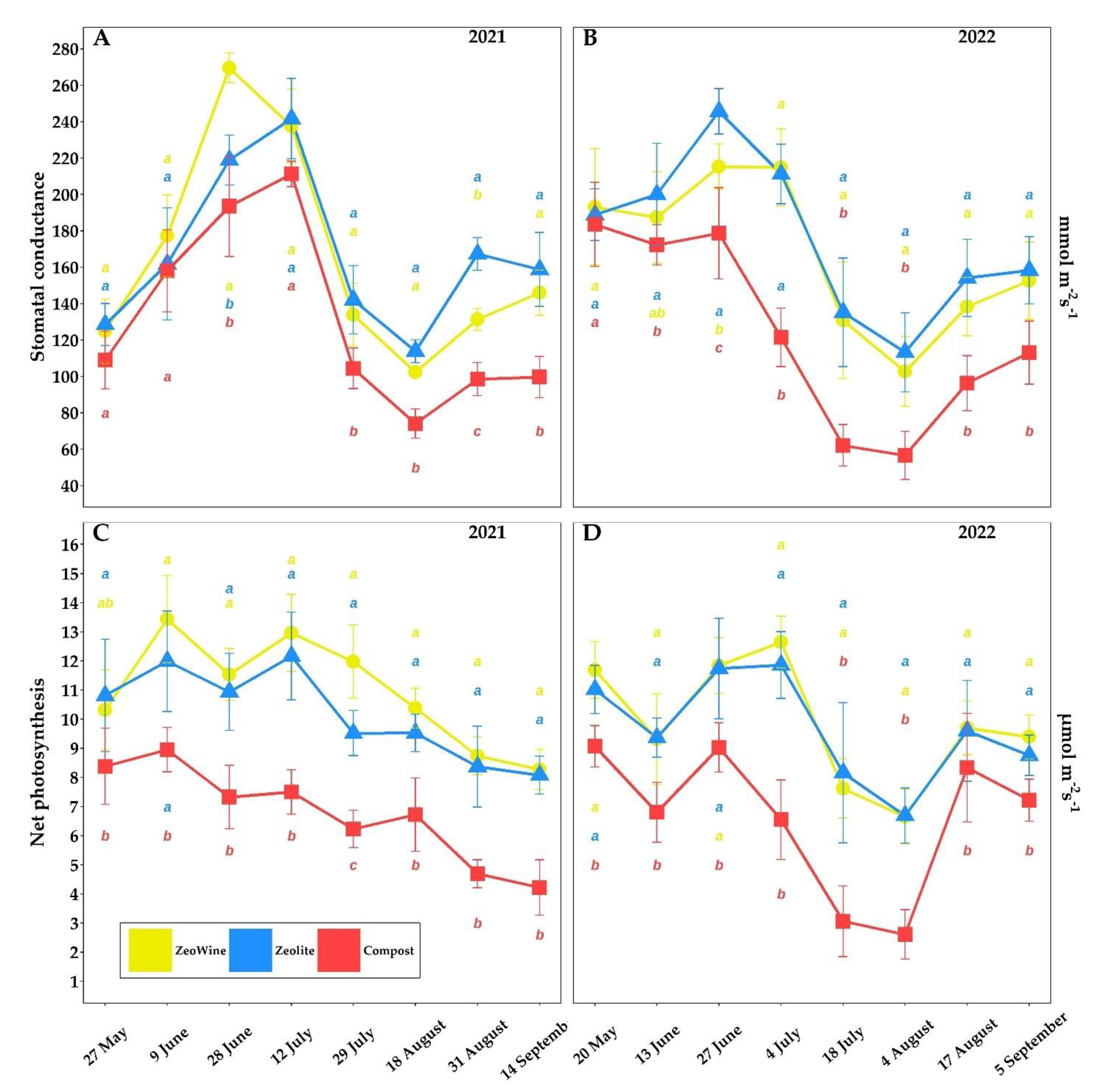 Plants 12 00708 g002 Plants 12 00708 g002