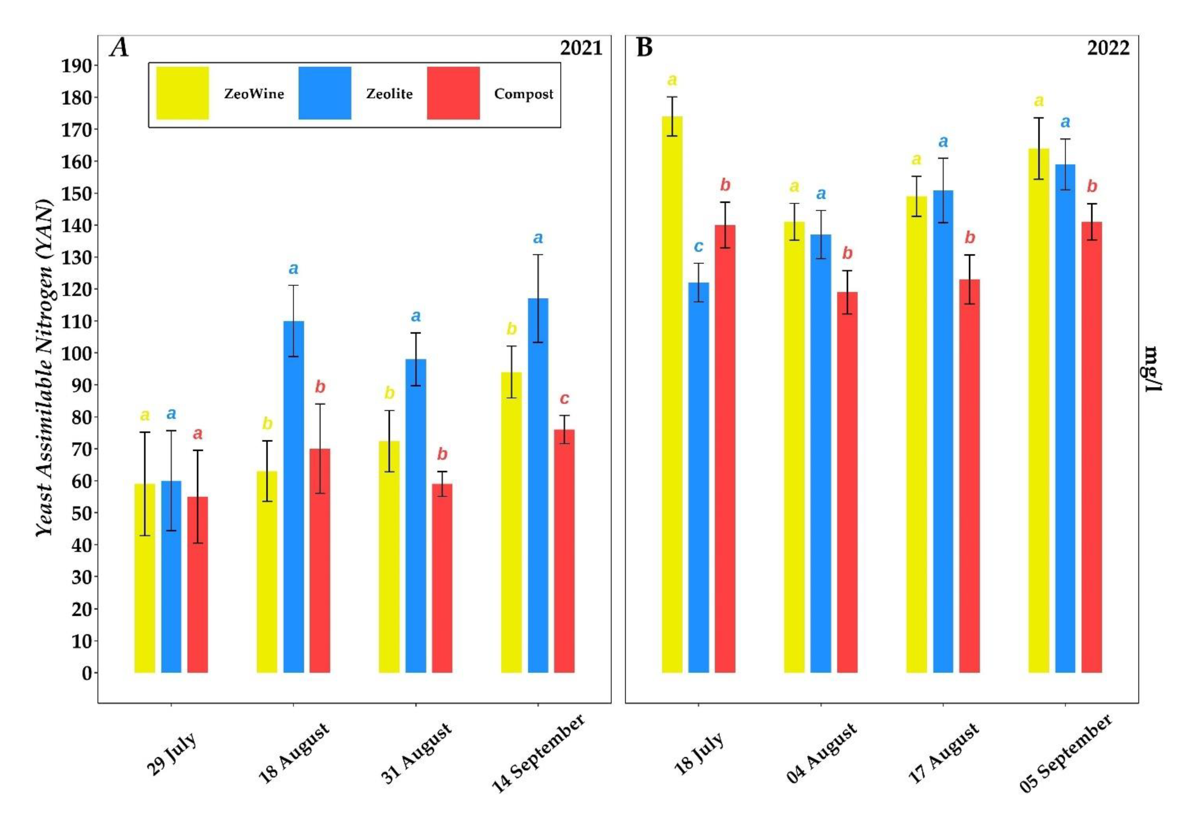 Plants 12 00708 g008 Plants 12 00708 g008