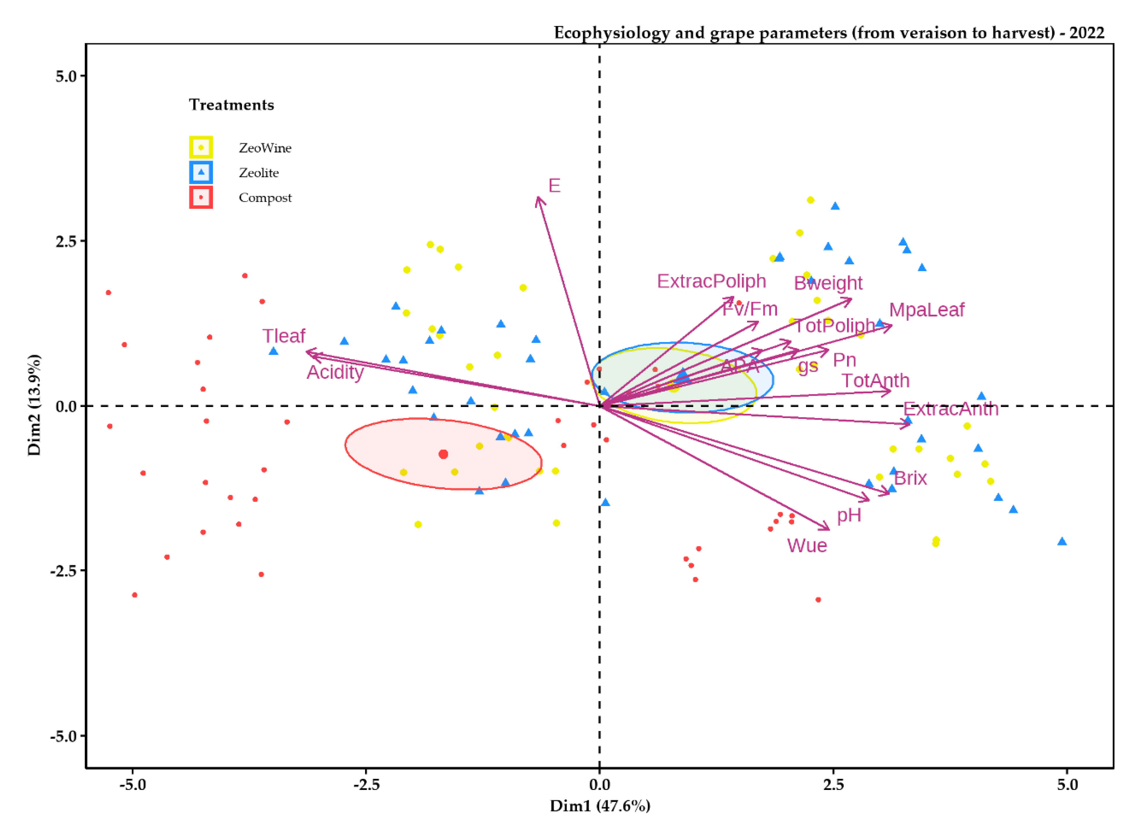 Plants 12 00708 g012 Plants 12 00708 g012