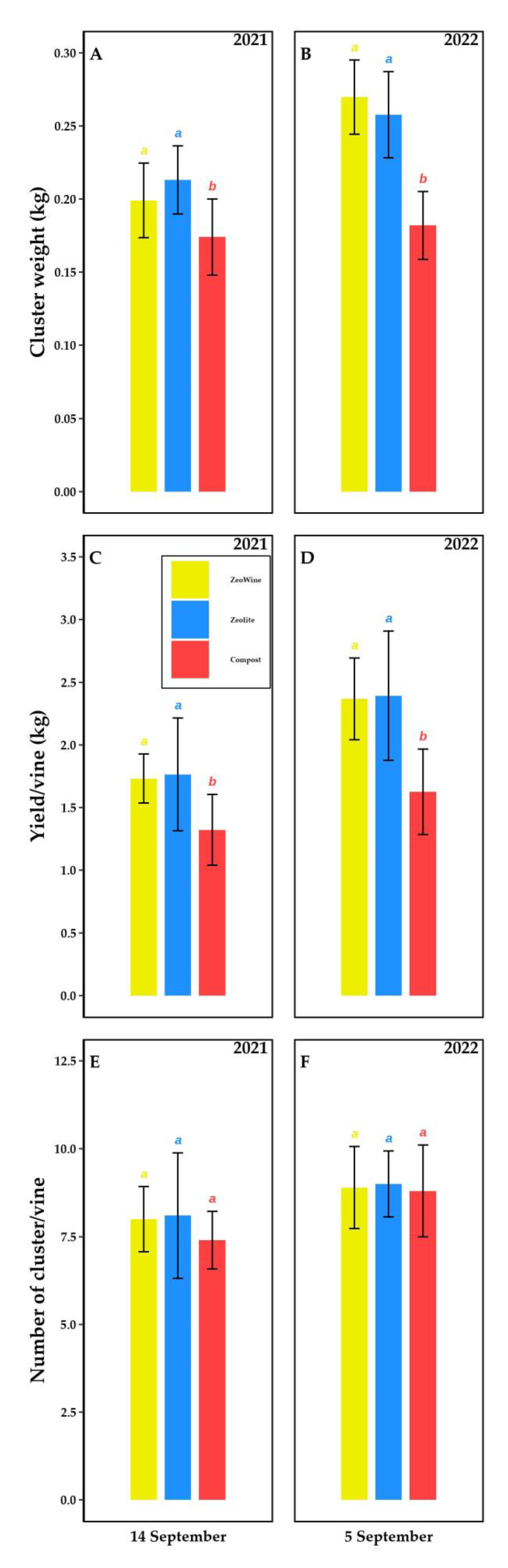 Plants 12 00708 g013 Plants 12 00708 g013