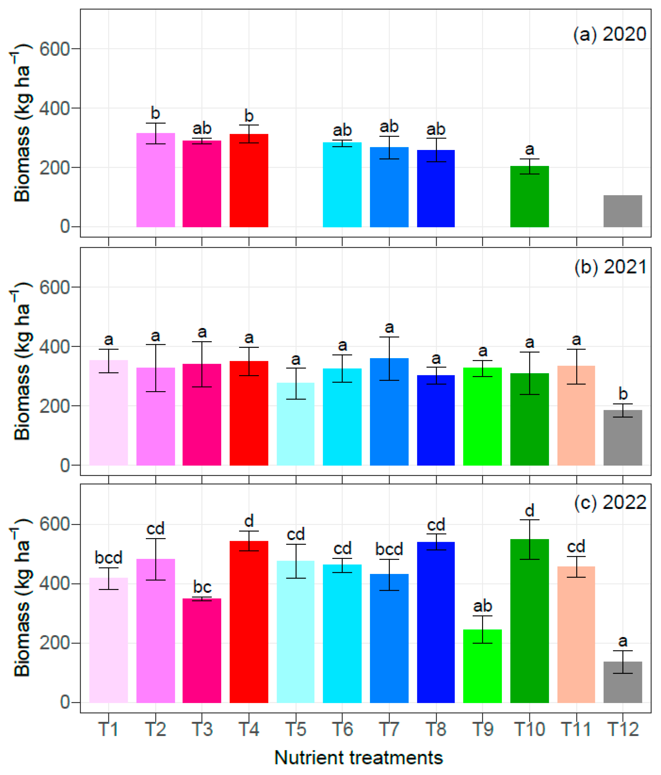 Plants 12 00713 g004