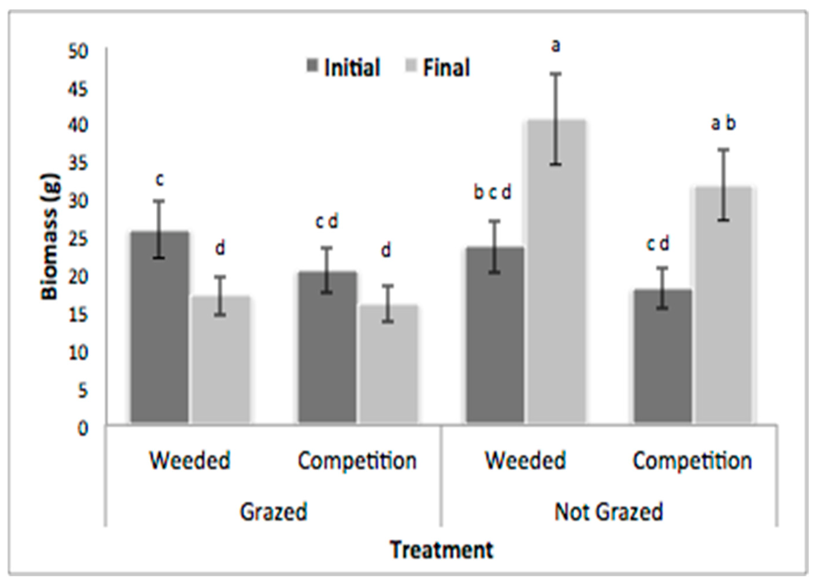 Plants 12 00724 g001 Plants 12 00724 g001