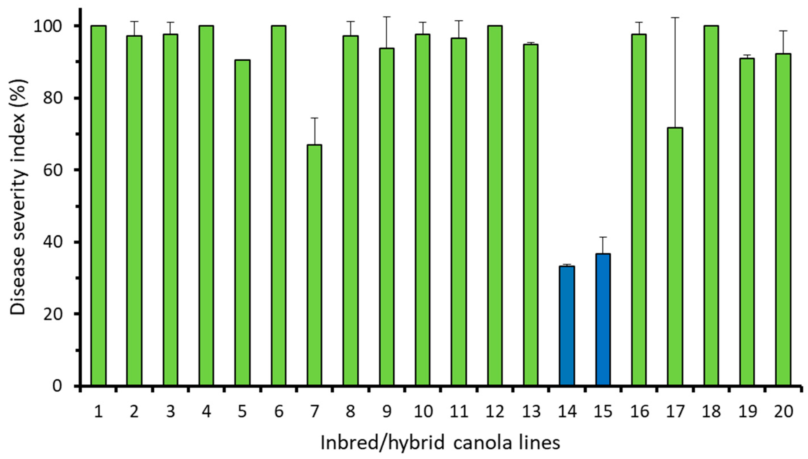 Plants 12 00726 g002