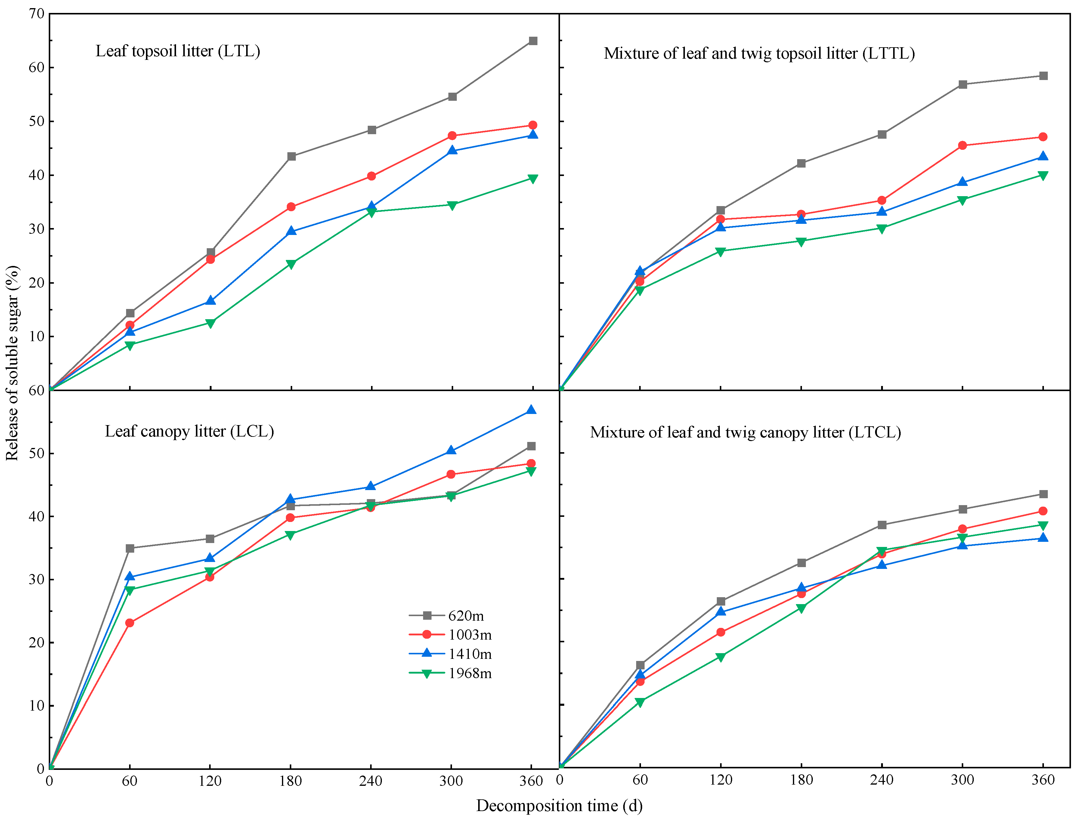 Plants 12 00729 g001 Plants 12 00729 g001