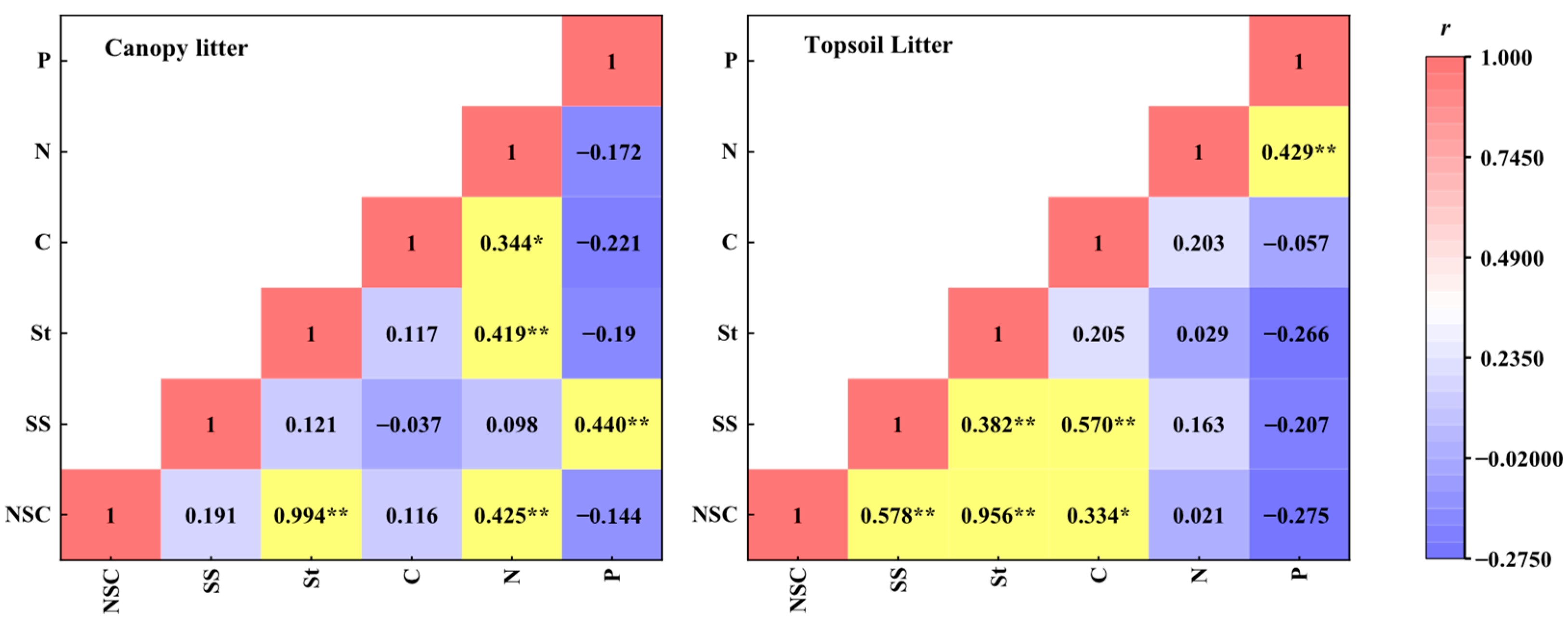 Plants 12 00729 g004 Plants 12 00729 g004