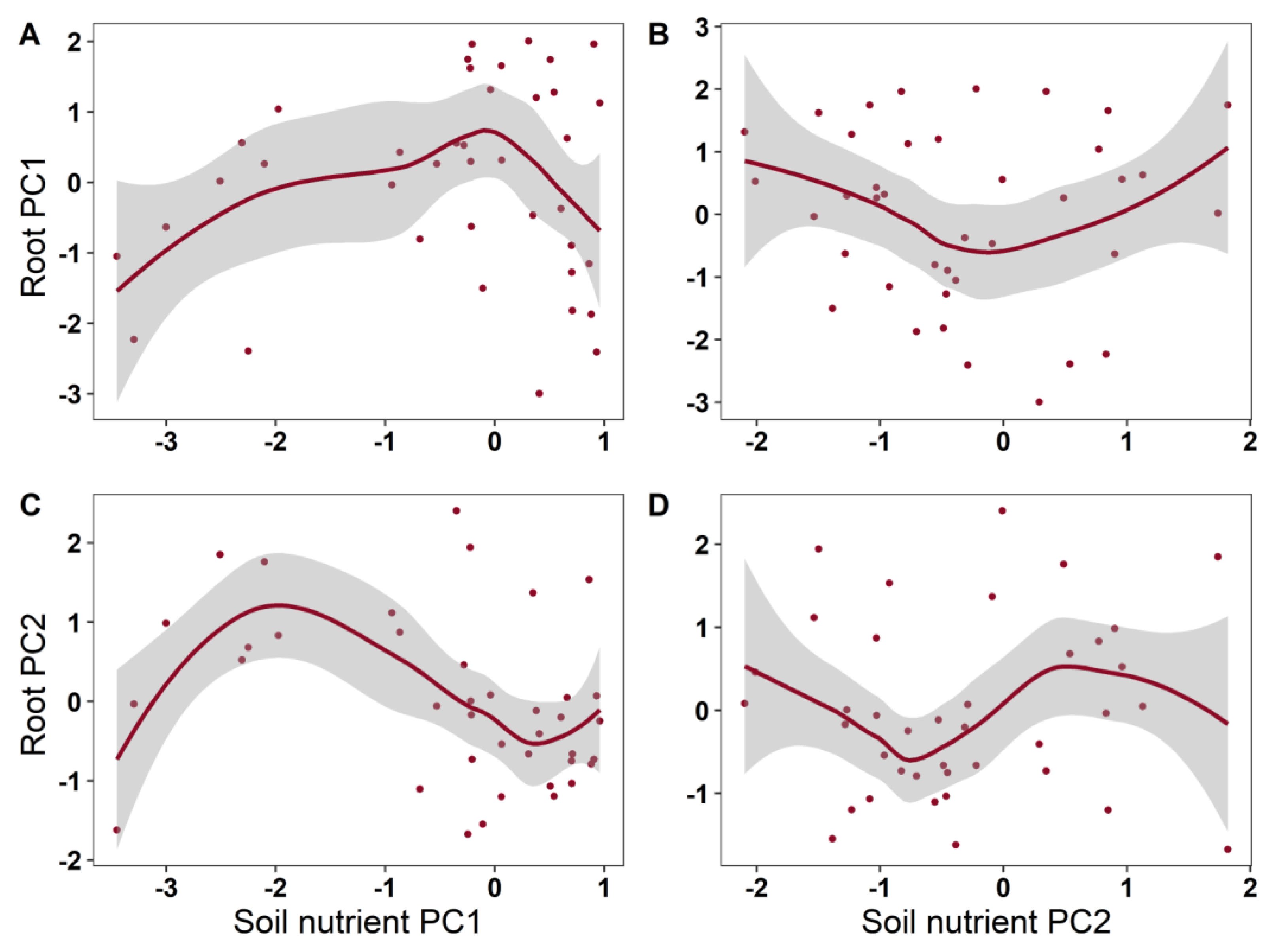 Plants 12 00735 g005
