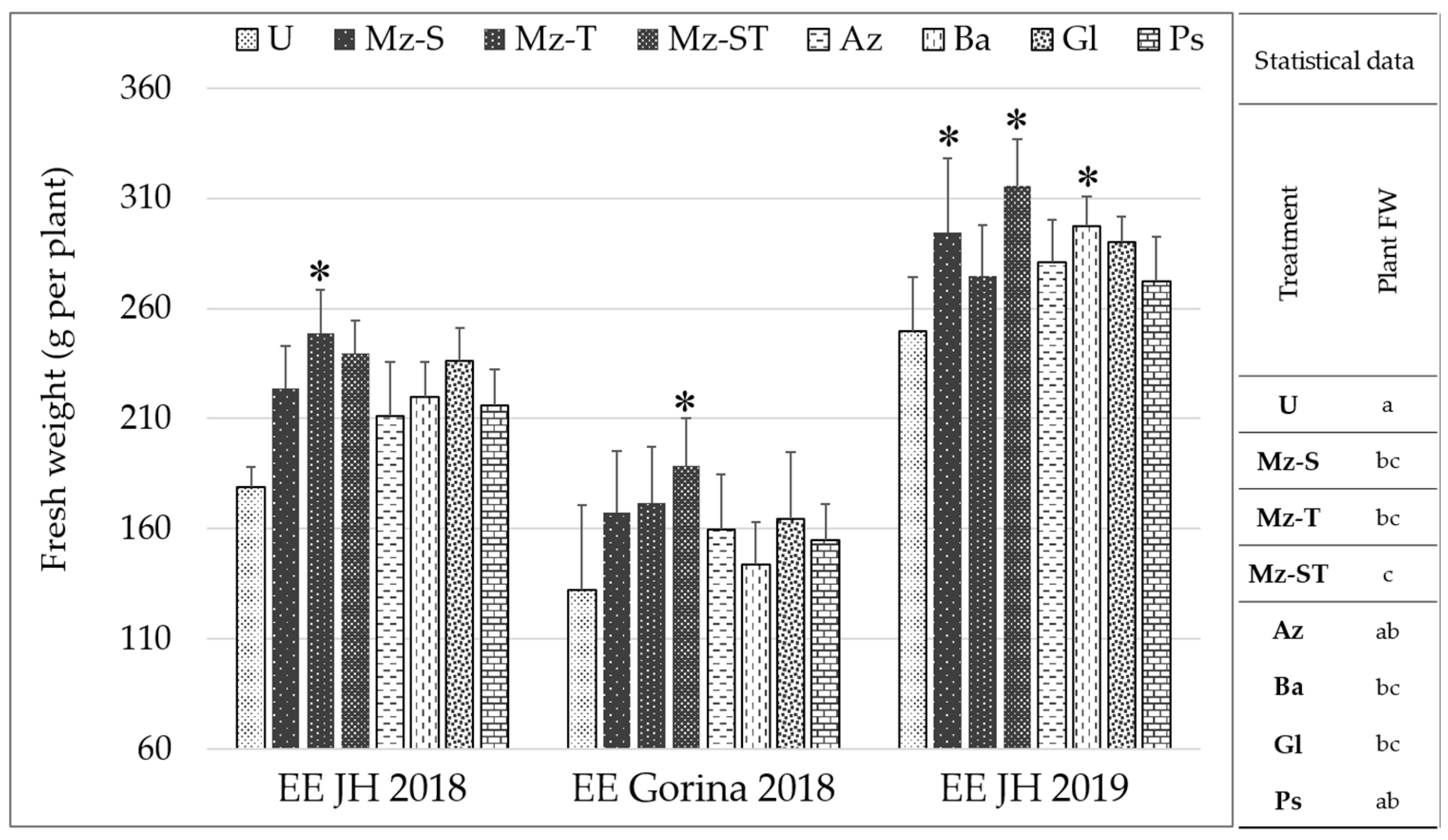 Plants 12 00736 g007 Plants 12 00736 g007