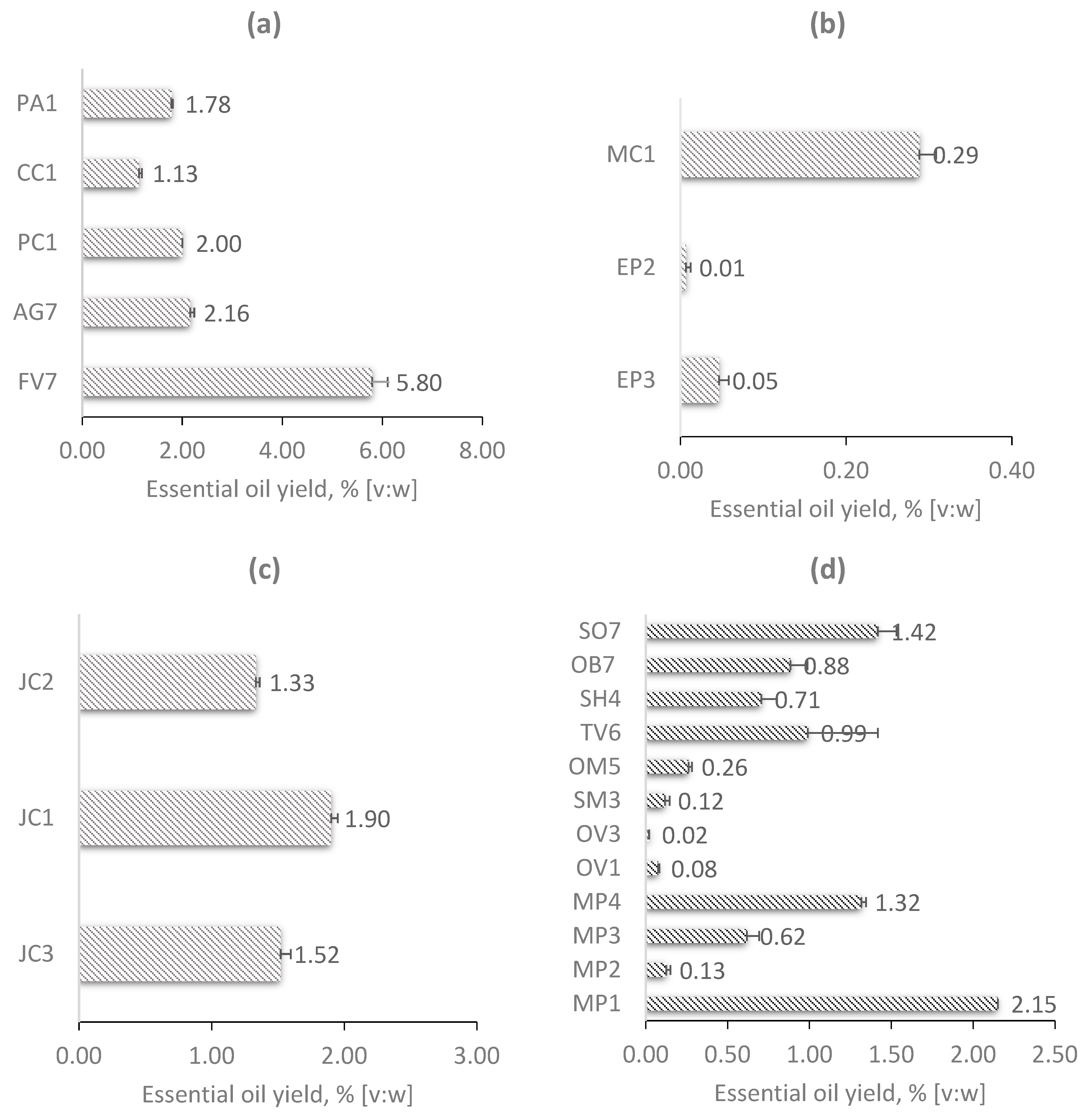 Plants 12 00745 g001