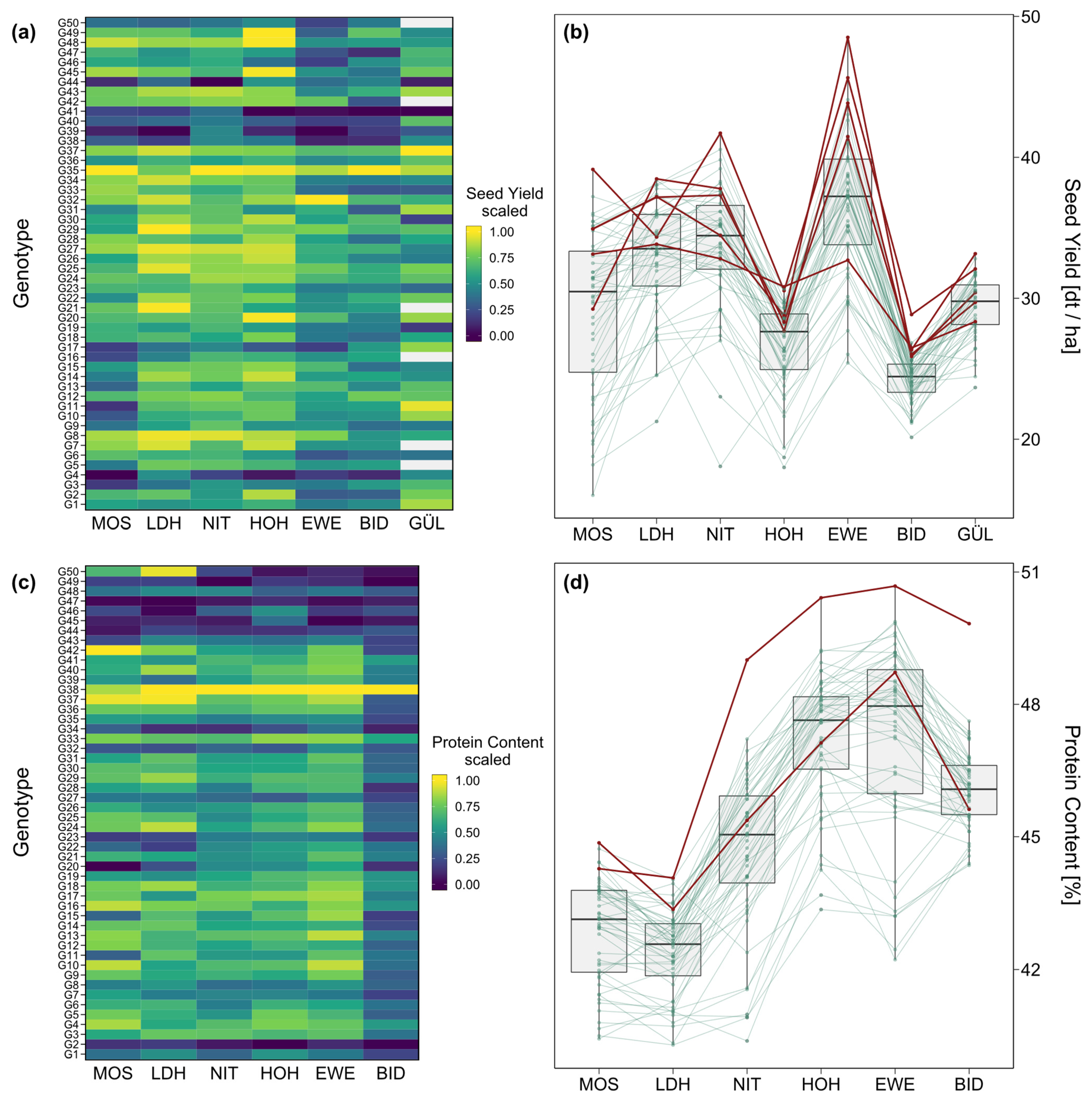 Plants 12 00756 g002
