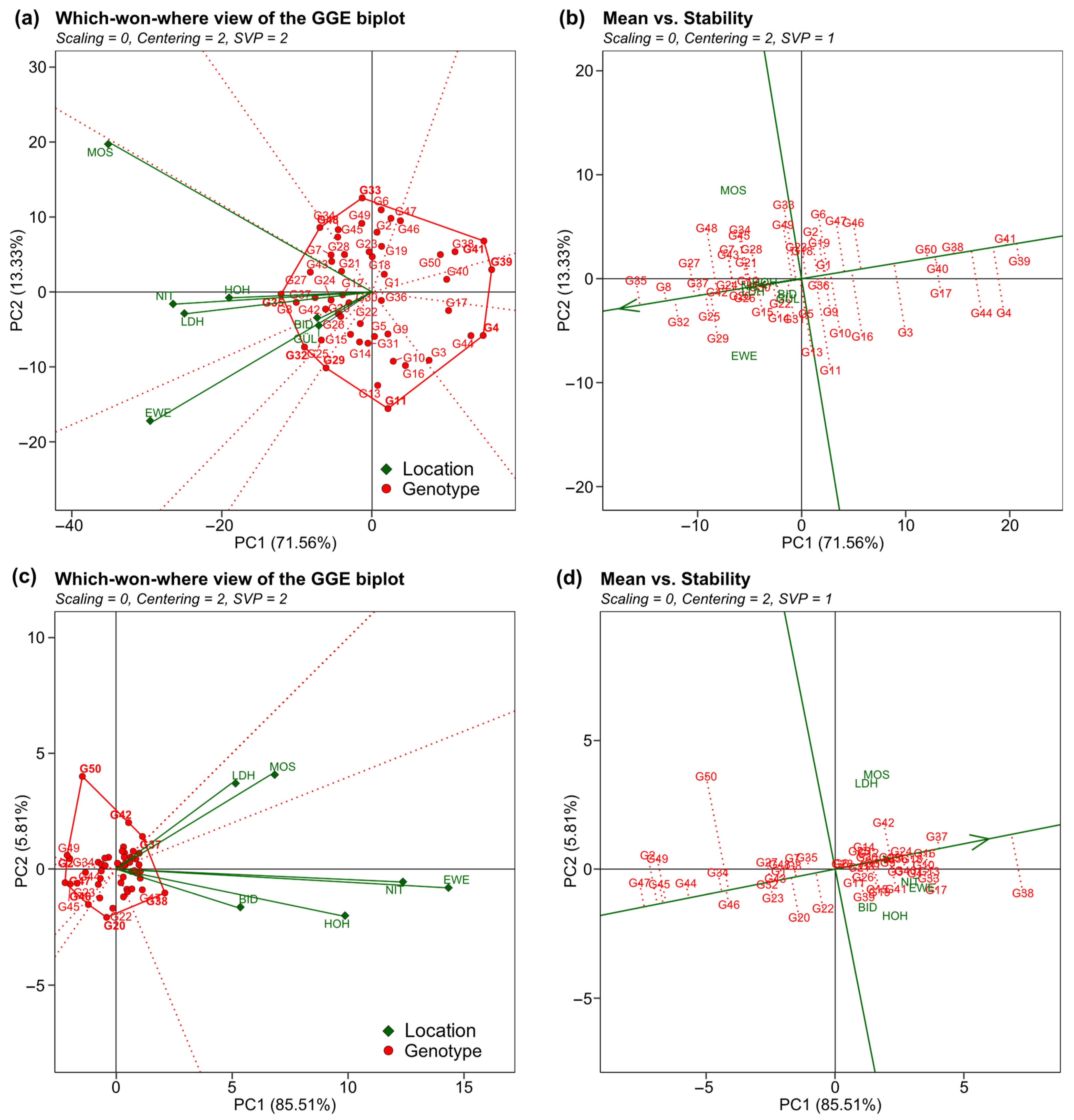 Plants 12 00756 g003
