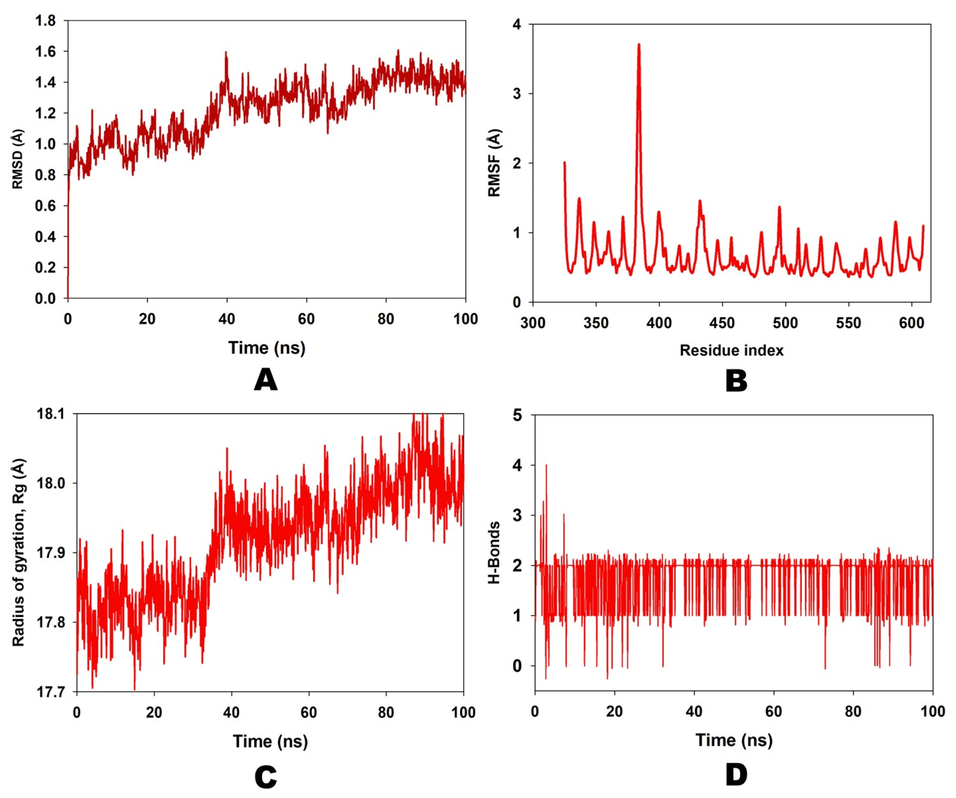 Plants 12 00762 g003 Plants 12 00762 g003