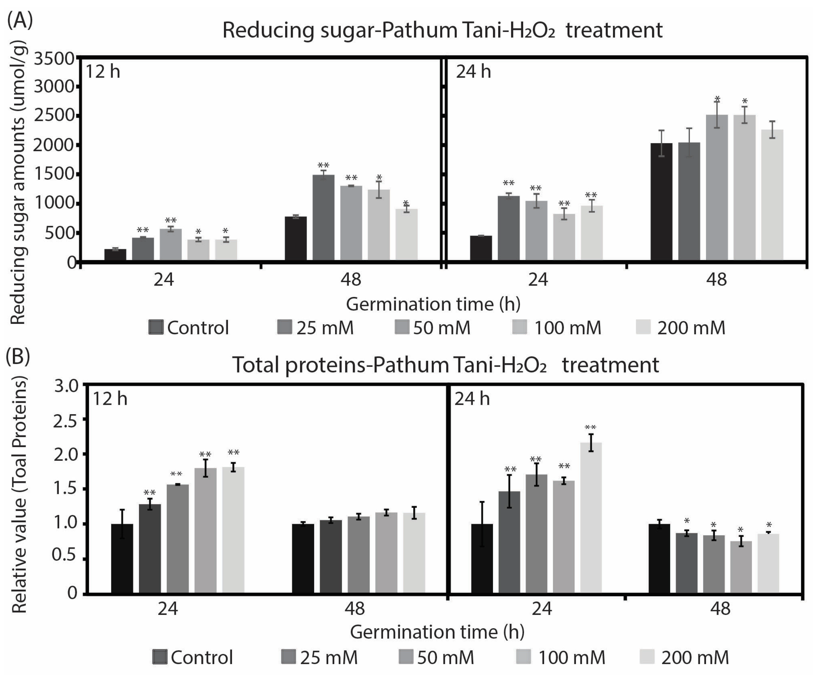 Plants 12 00765 g004