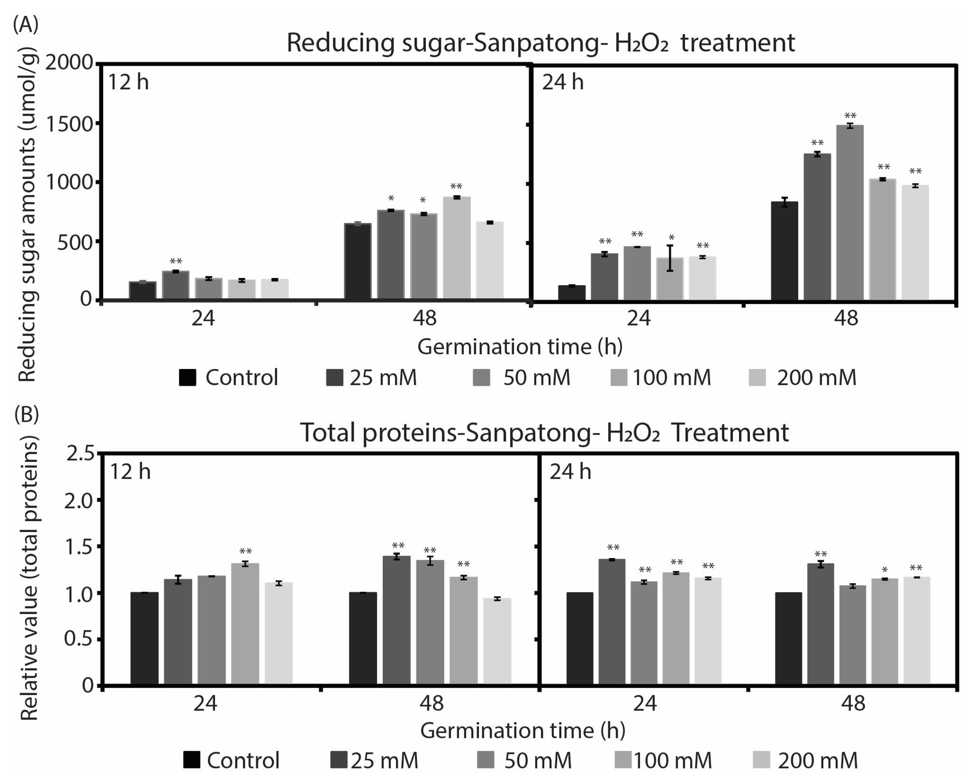 Plants 12 00765 g005